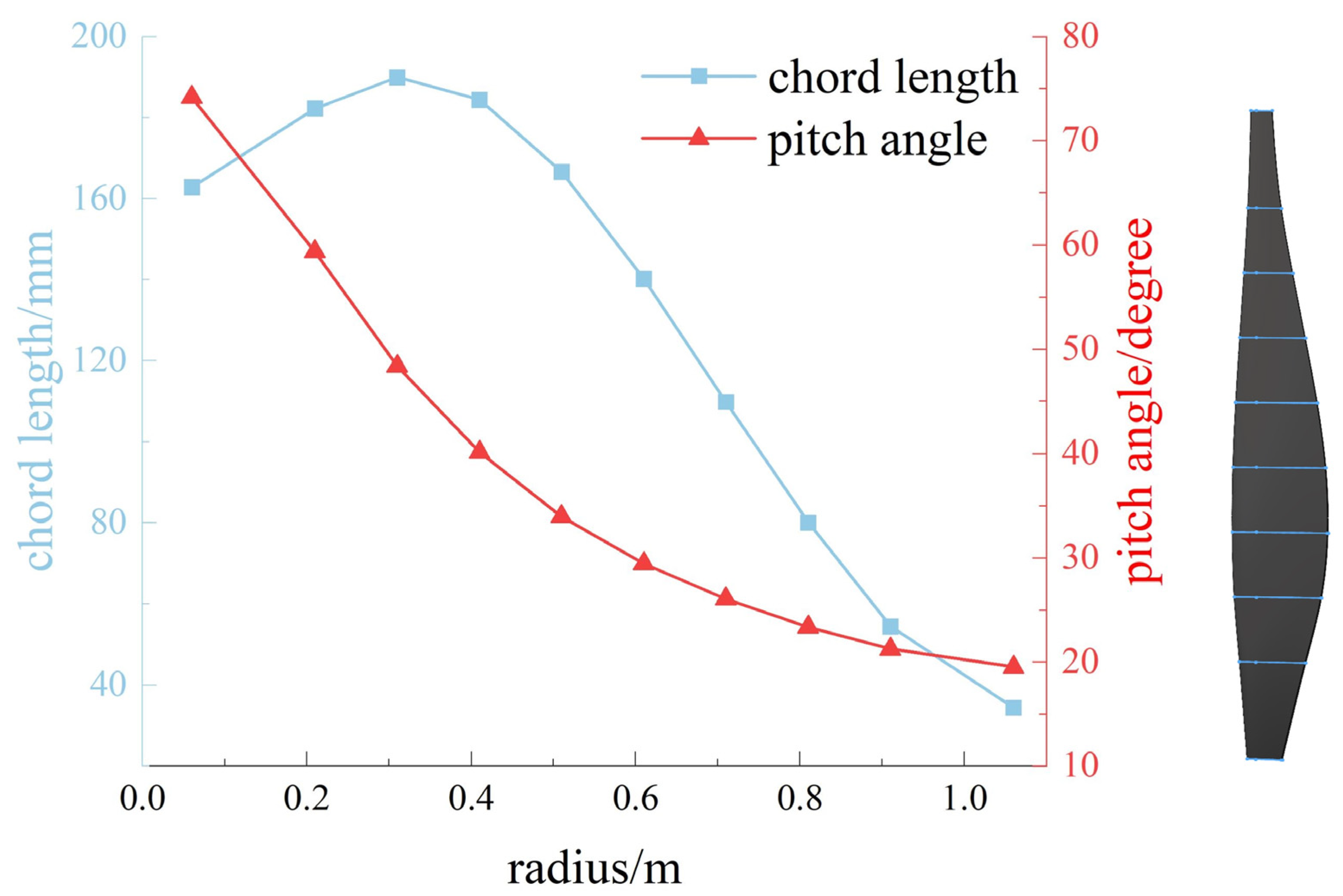 Aerospace 12 00859 g012