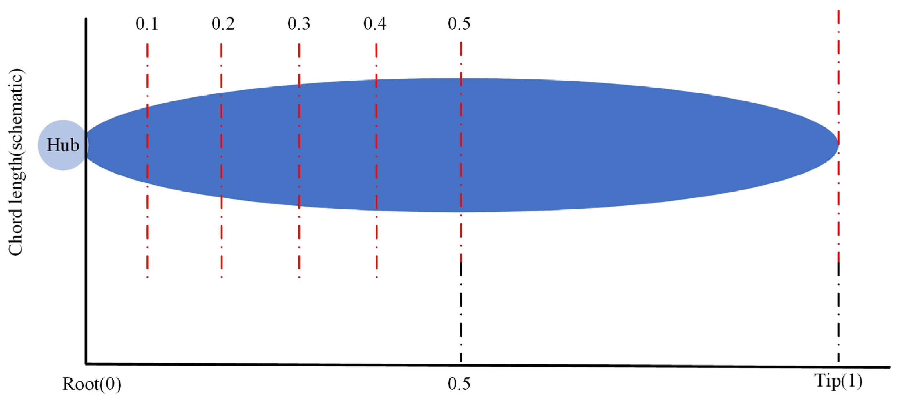 Aerospace 12 00859 g018