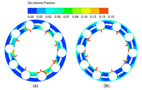 Study on Flow Field Characteristics of High-Speed Double-Row Ball ...