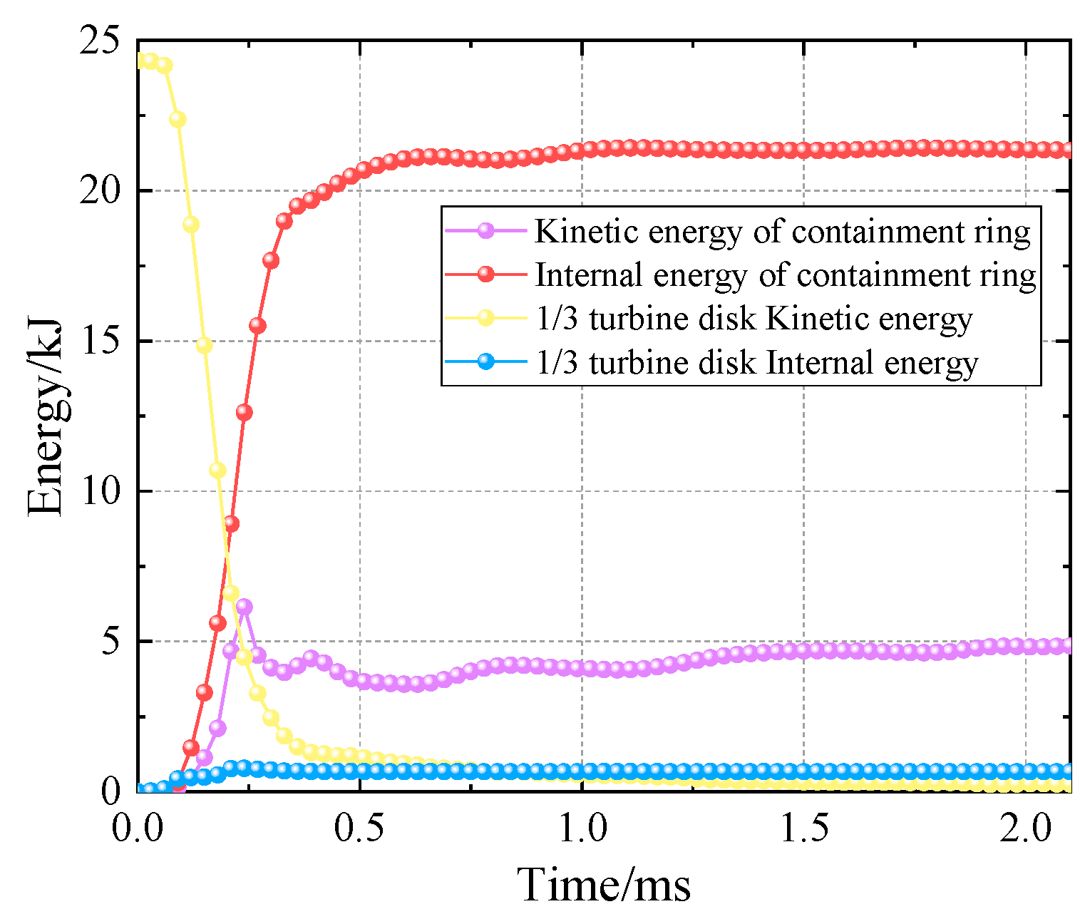 Aerospace 12 00866 g007