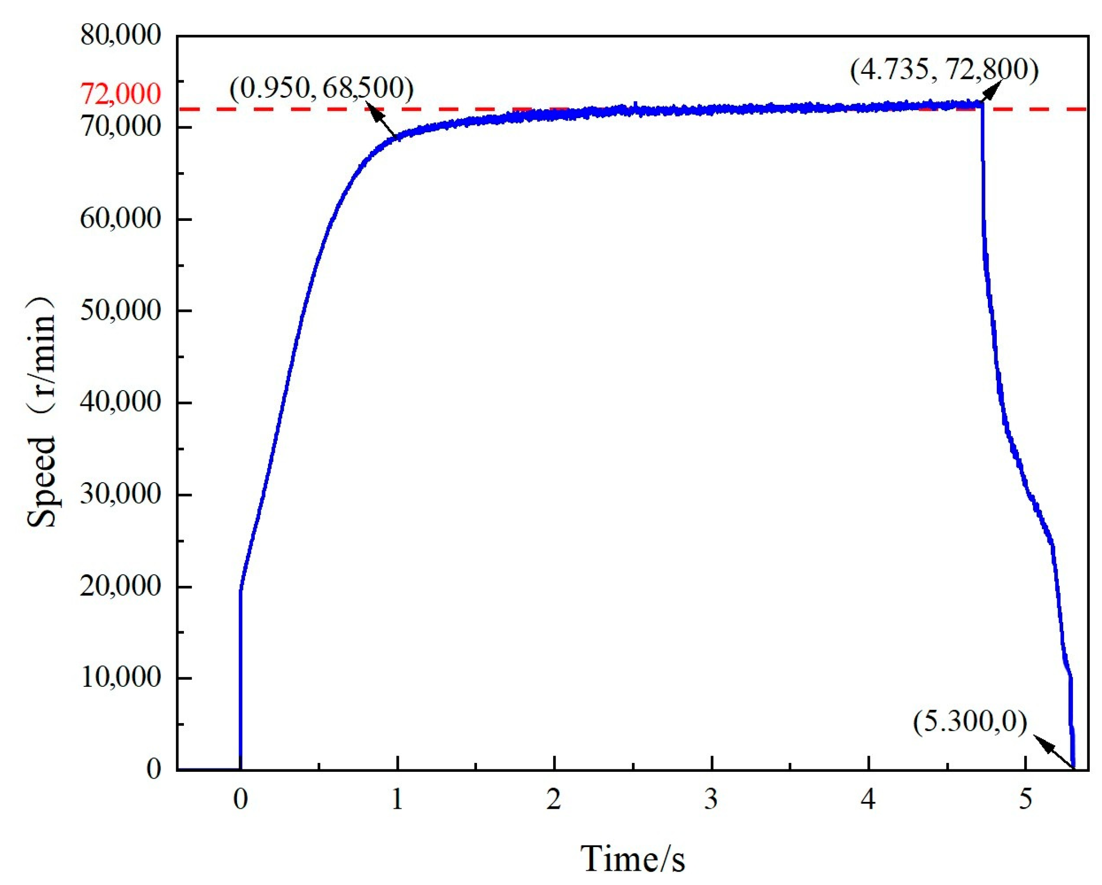Aerospace 12 00866 g013