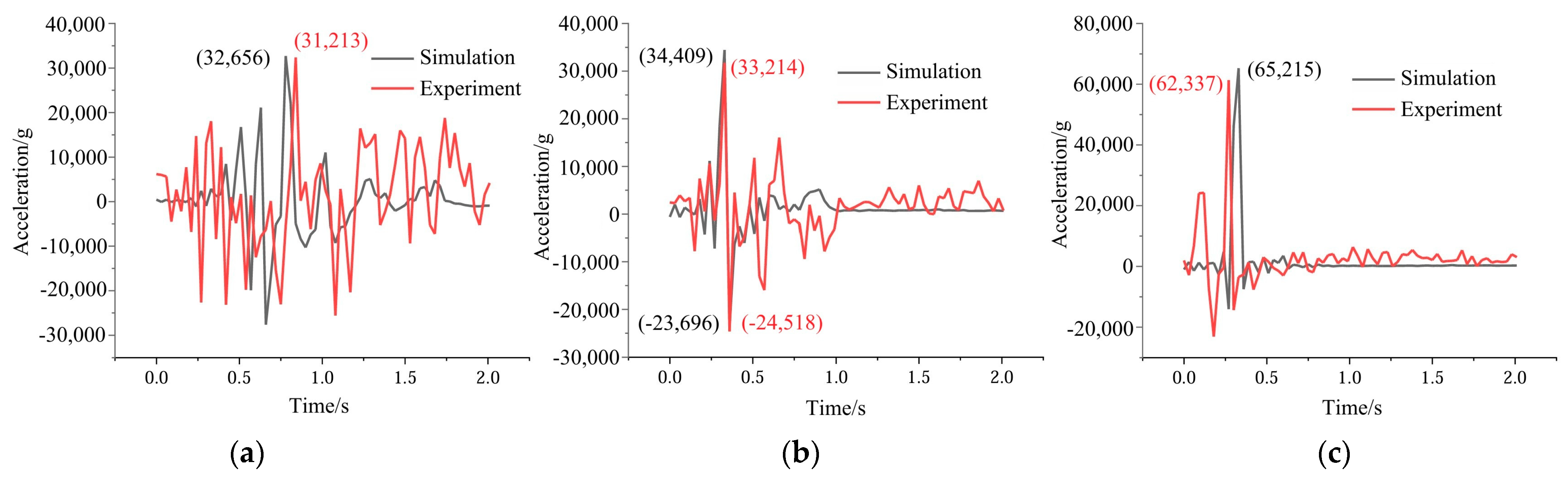 Aerospace 12 00866 g024a
