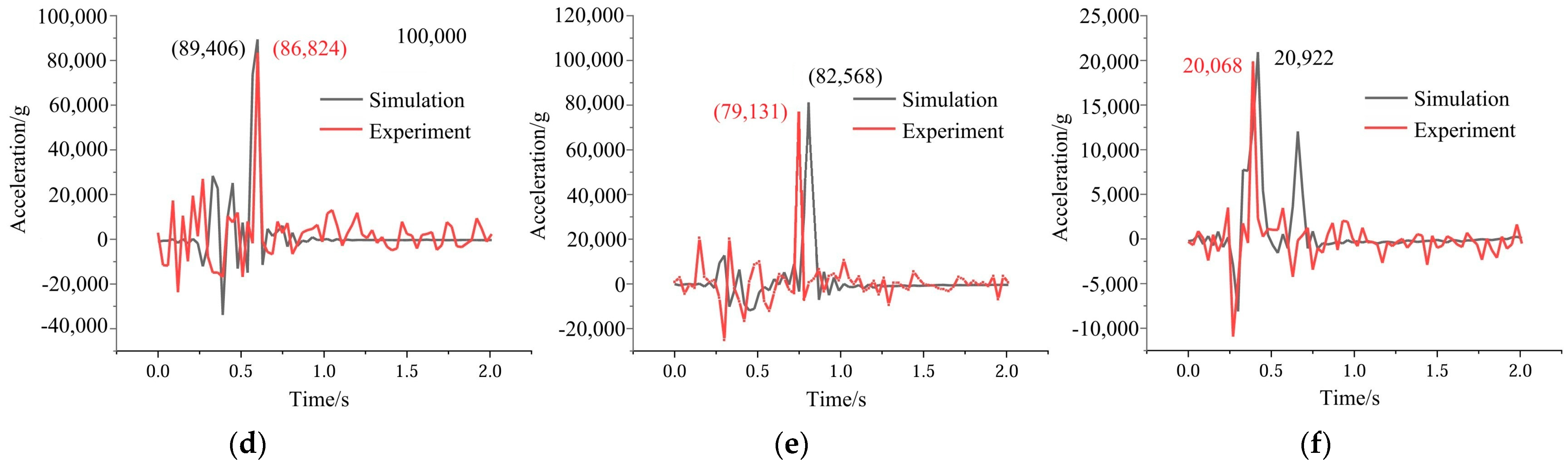 Aerospace 12 00866 g024b