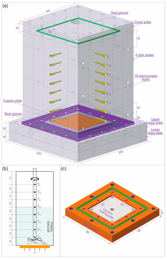 Experimental Investigation on Melting Heat Transfer