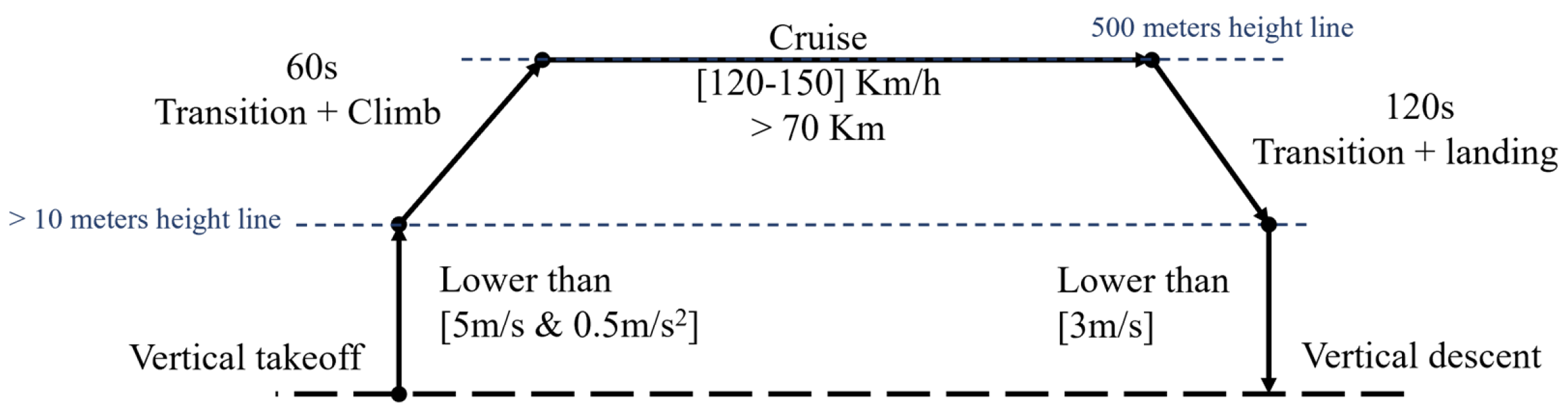 Aerospace 12 00871 g005