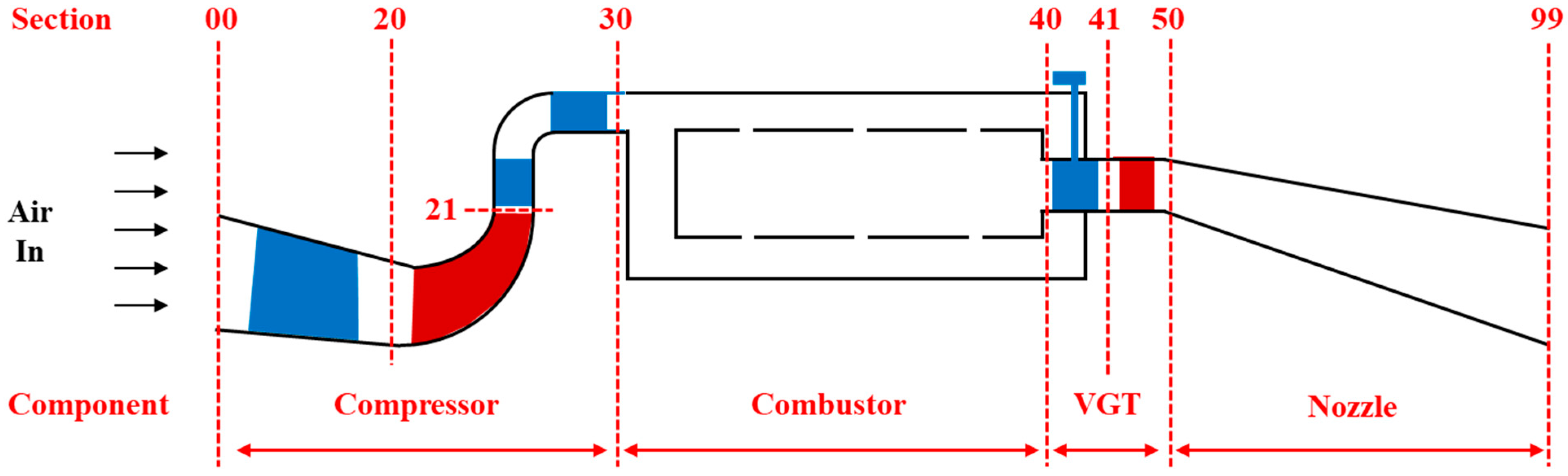 Aerospace 12 00878 g001 Aerospace 12 00878 g001