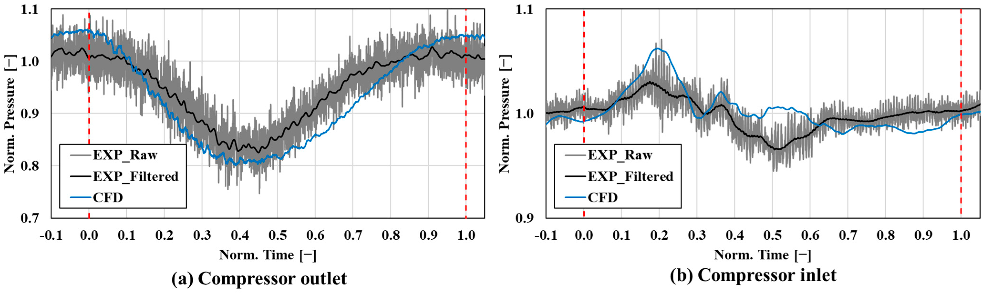 Aerospace 12 00878 g005 Aerospace 12 00878 g005