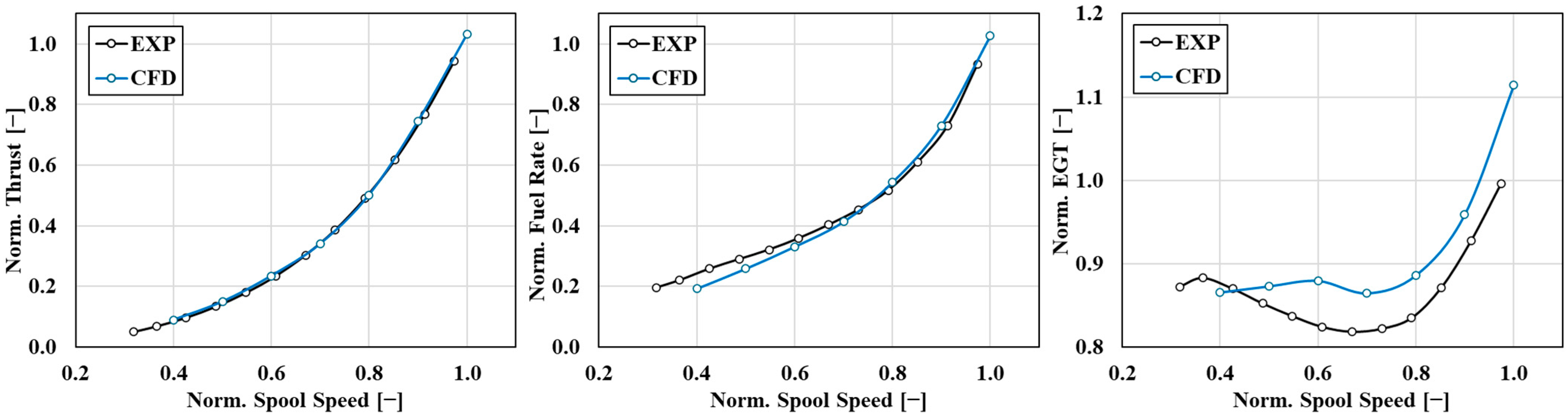 Aerospace 12 00878 g006 Aerospace 12 00878 g006