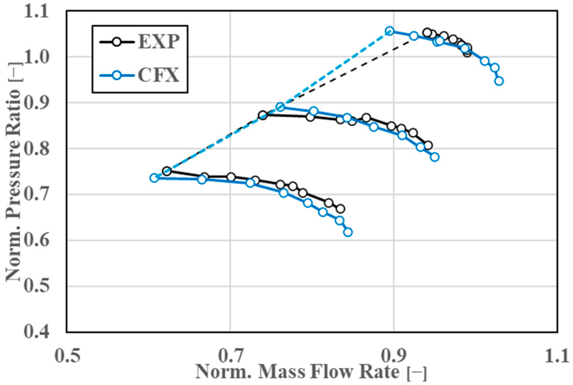 Aerospace 12 00878 g008 Aerospace 12 00878 g008