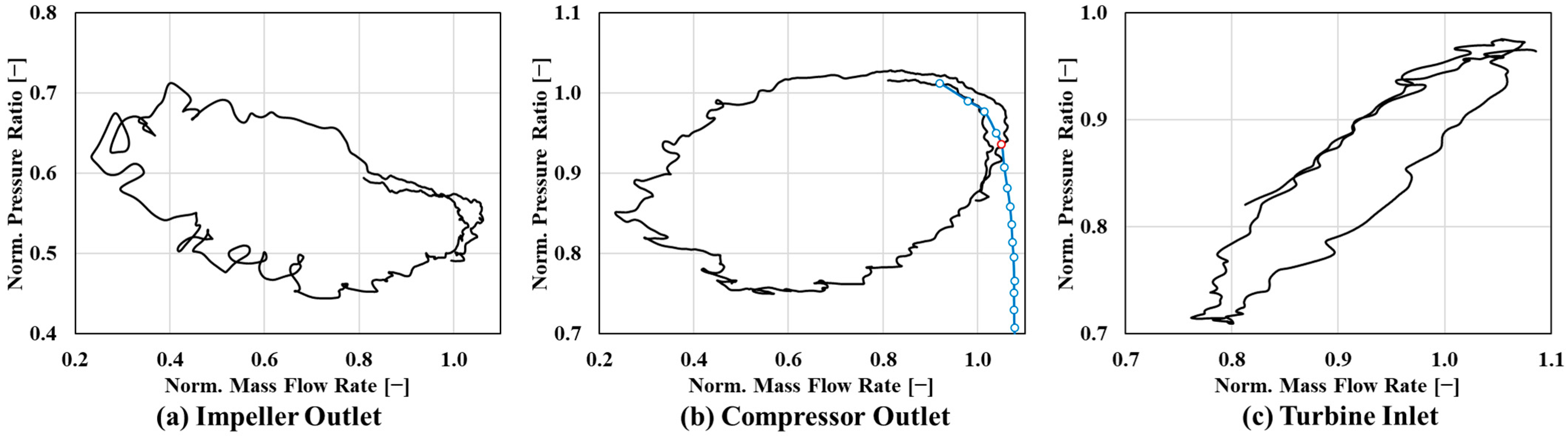 Aerospace 12 00878 g011 Aerospace 12 00878 g011
