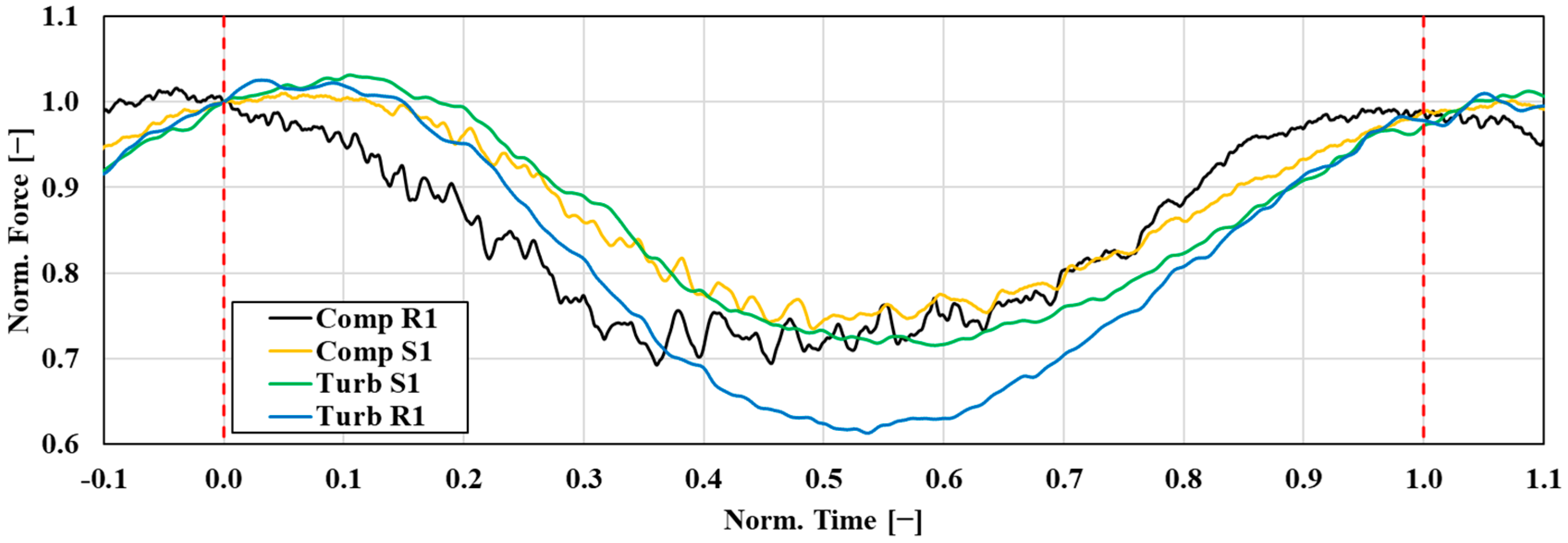 Aerospace 12 00878 g012 Aerospace 12 00878 g012