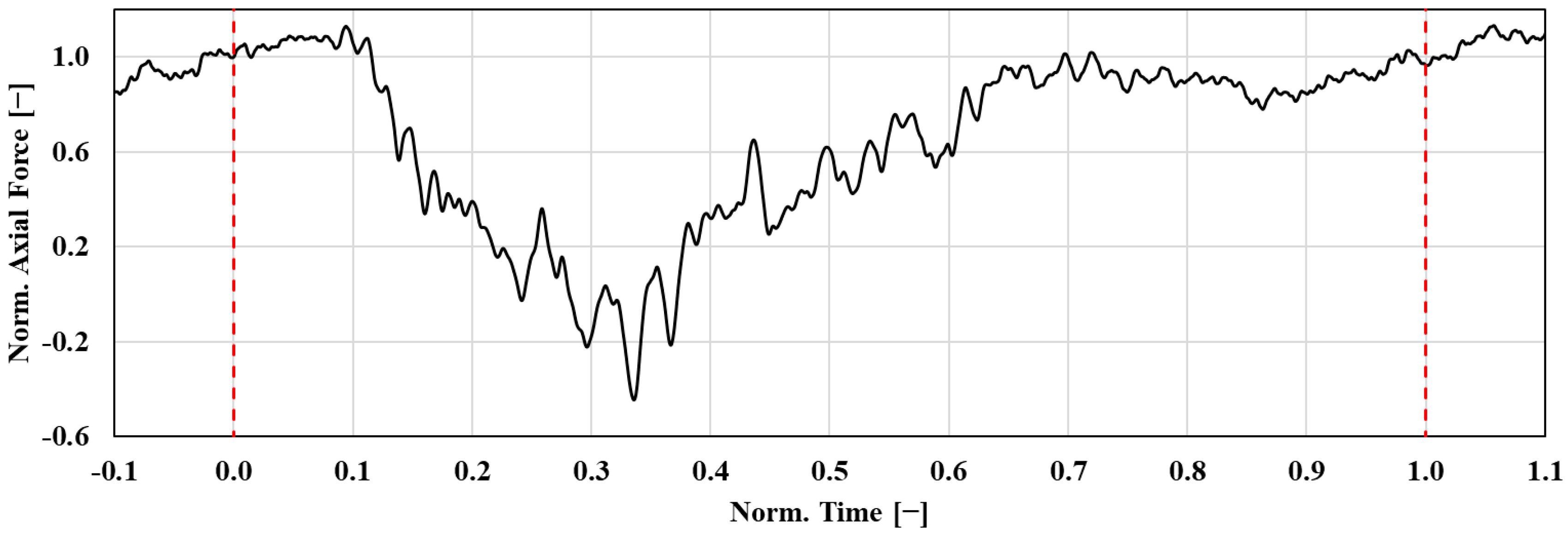 Aerospace 12 00878 g013 Aerospace 12 00878 g013