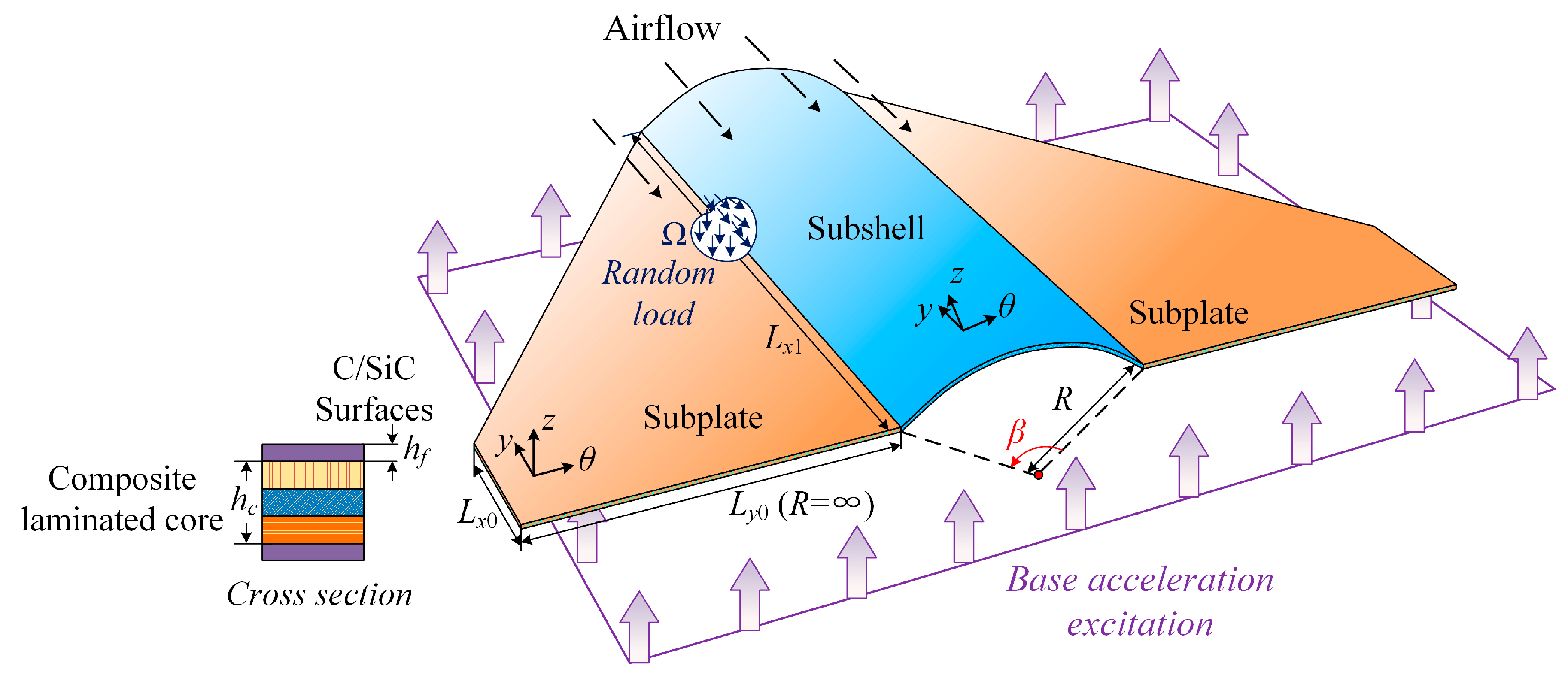 Aerospace 12 00880 g001 Aerospace 12 00880 g001