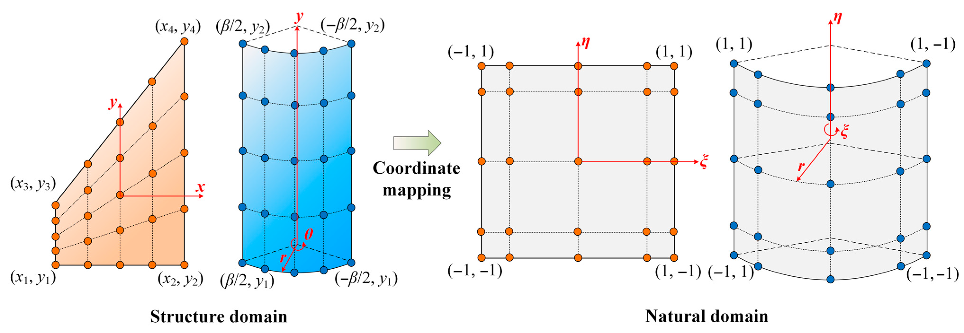 Aerospace 12 00880 g002 Aerospace 12 00880 g002