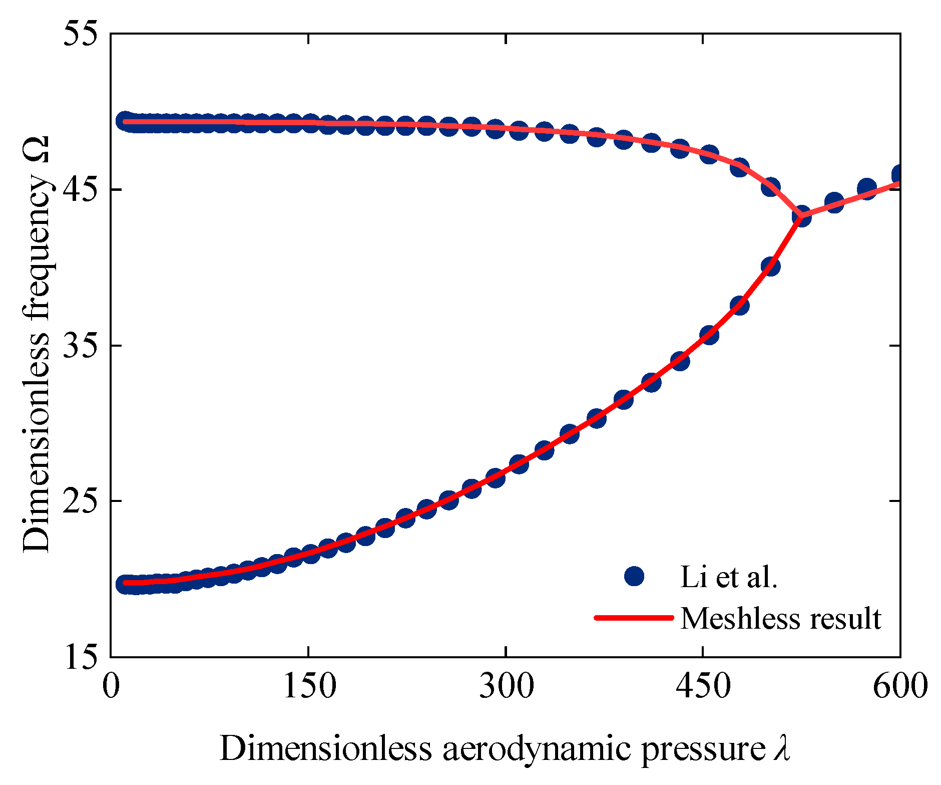 Aerospace 12 00880 g006 Aerospace 12 00880 g006