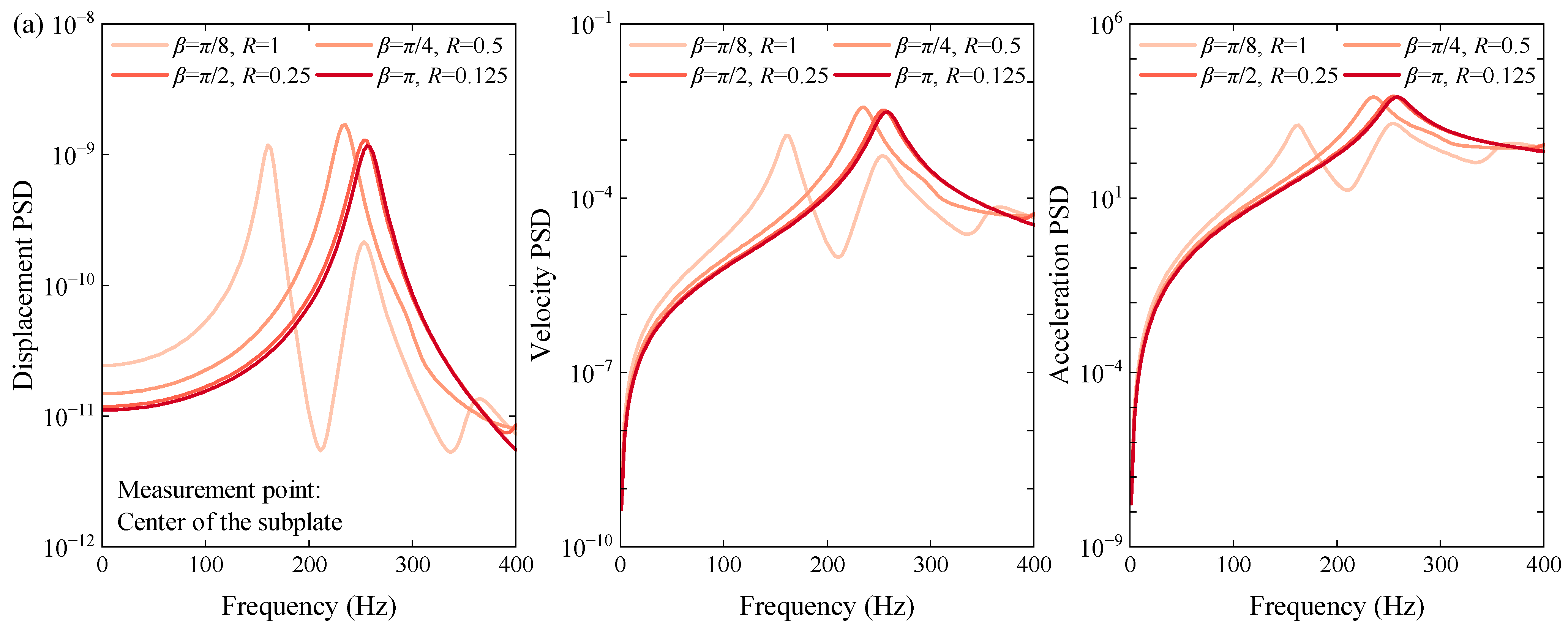 Aerospace 12 00880 g007a Aerospace 12 00880 g007a