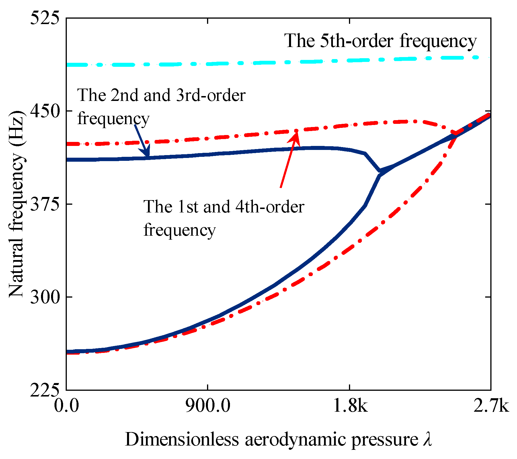 Aerospace 12 00880 g008 Aerospace 12 00880 g008