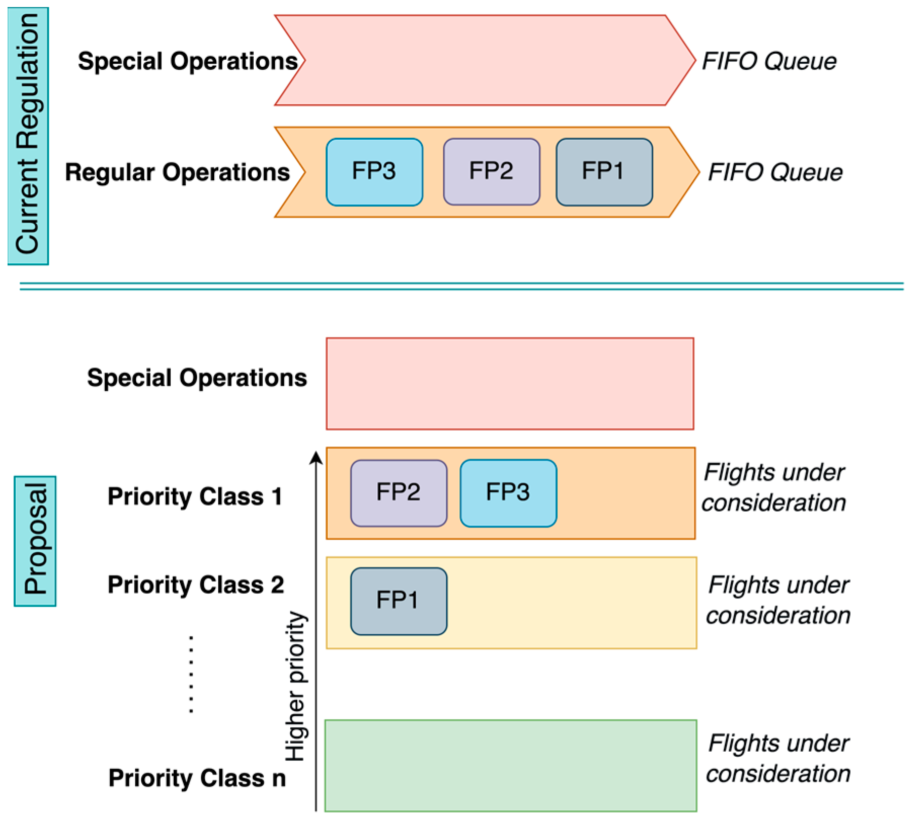 Aerospace 12 00881 g002