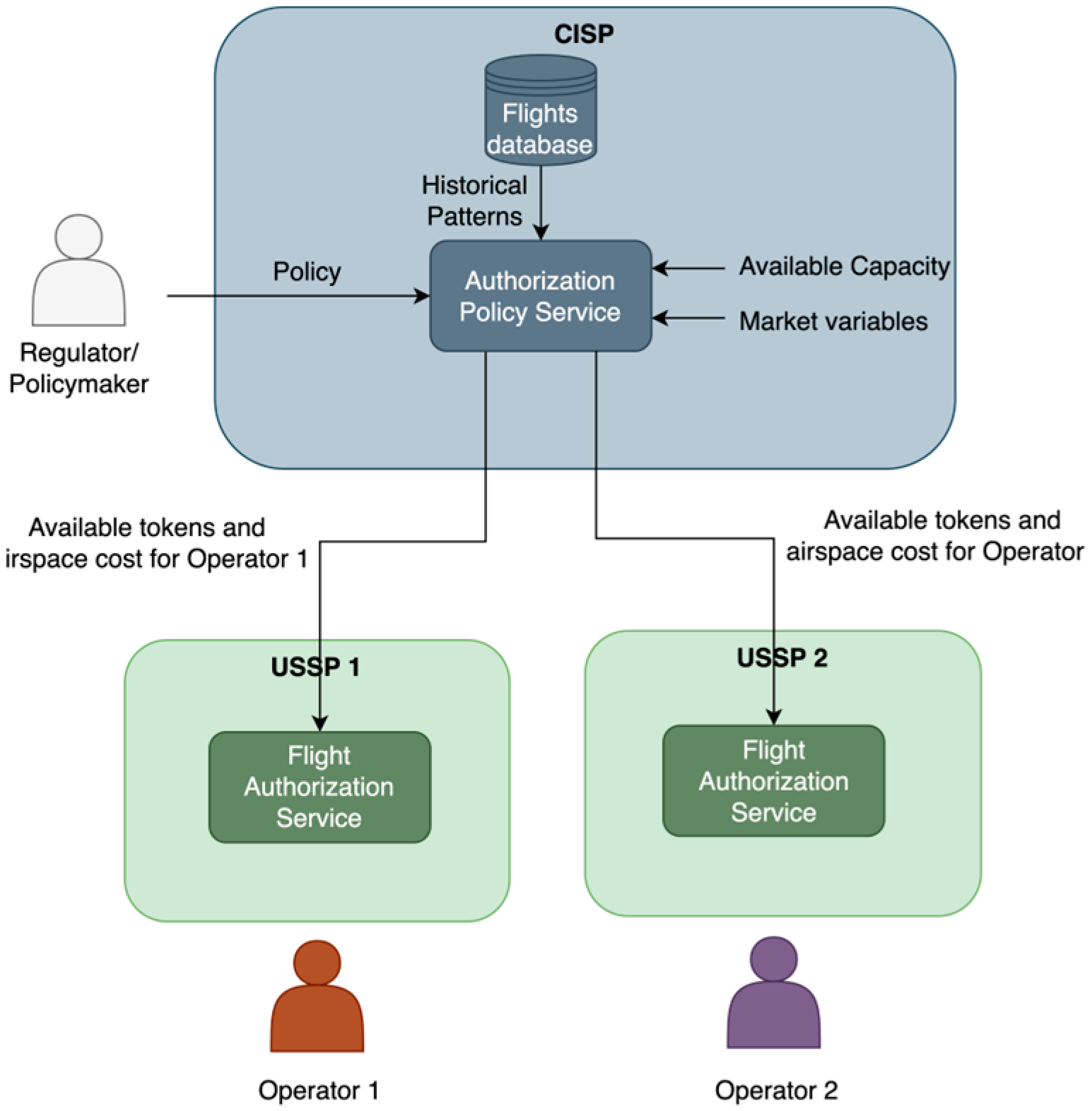 Aerospace 12 00881 g005
