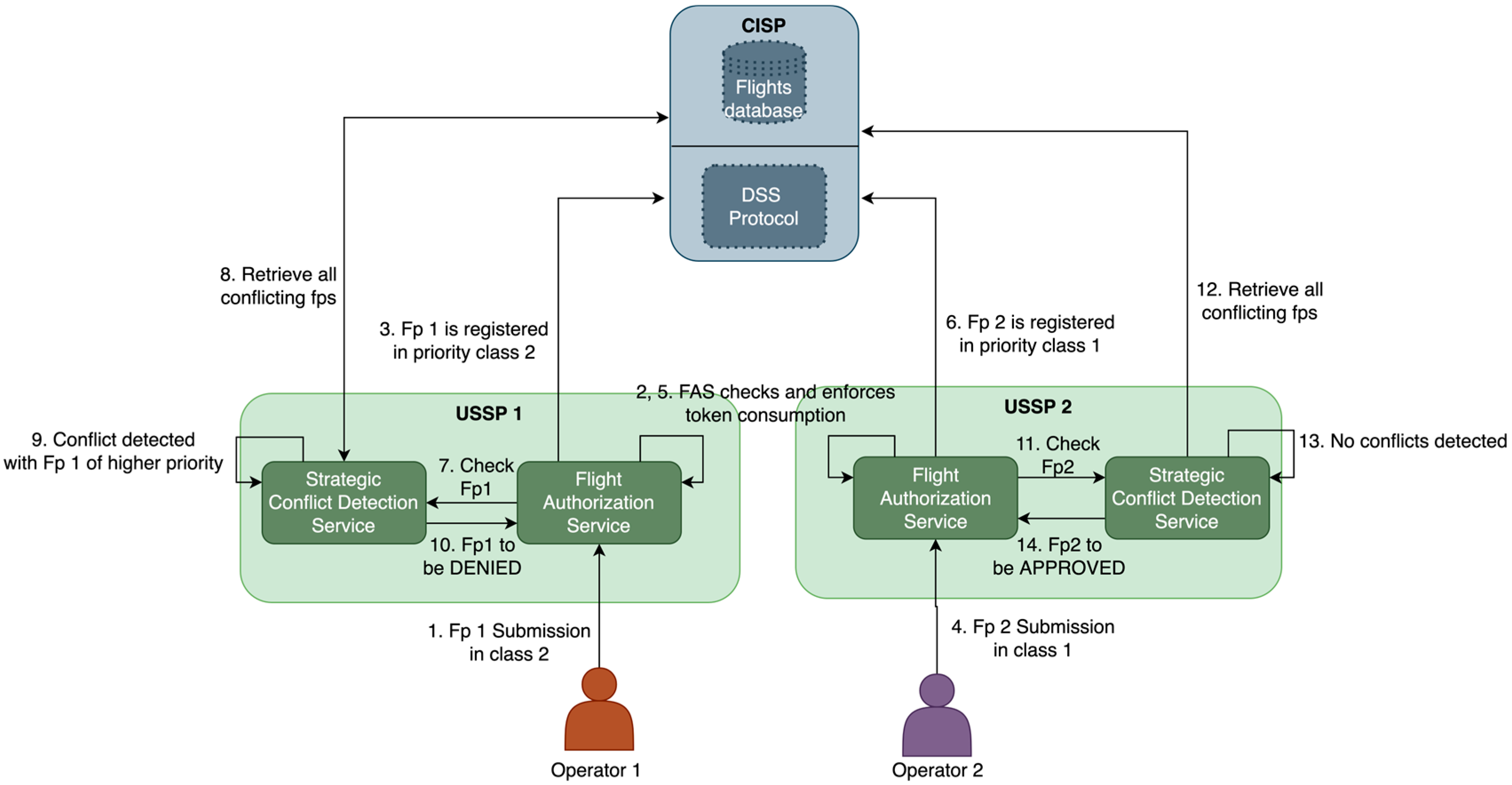 Aerospace 12 00881 g006