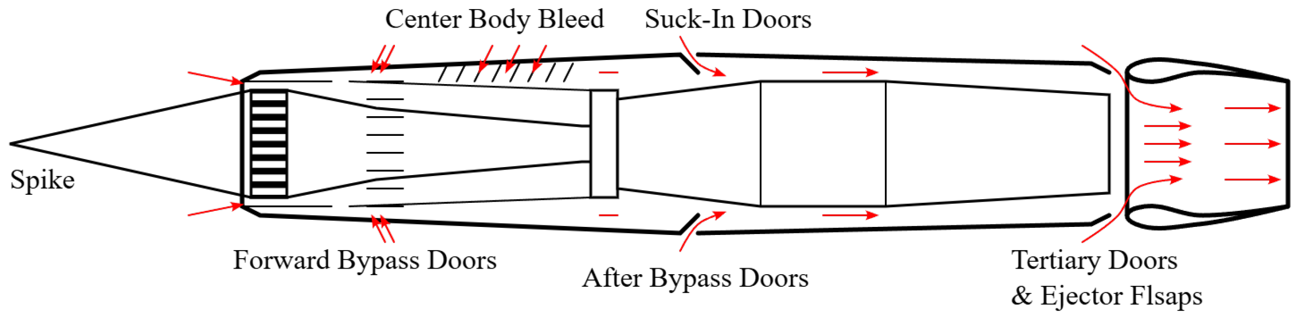Aerospace 12 00882 g001