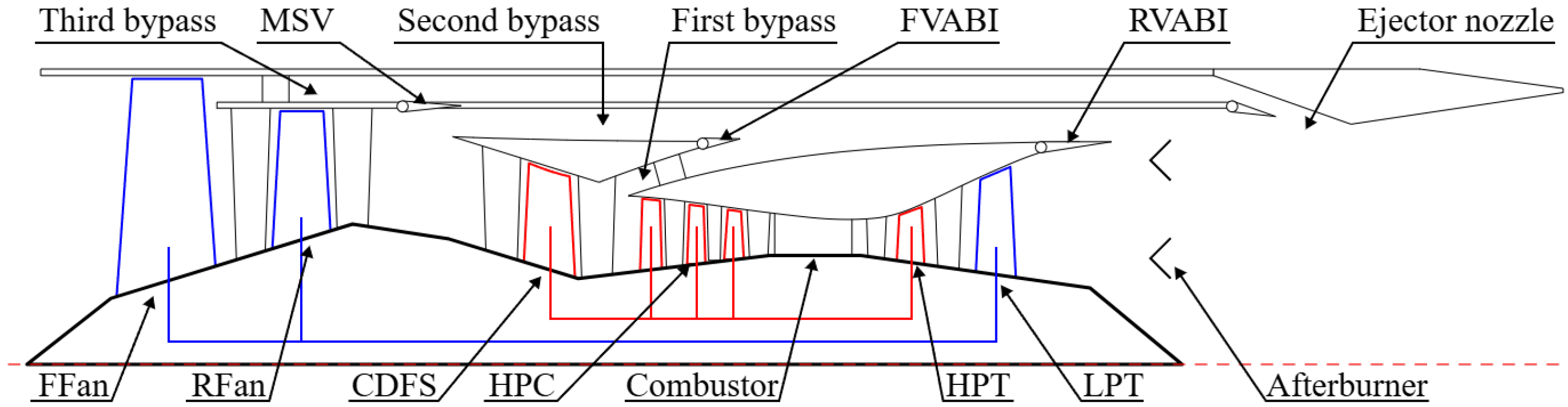 Aerospace 12 00882 g002