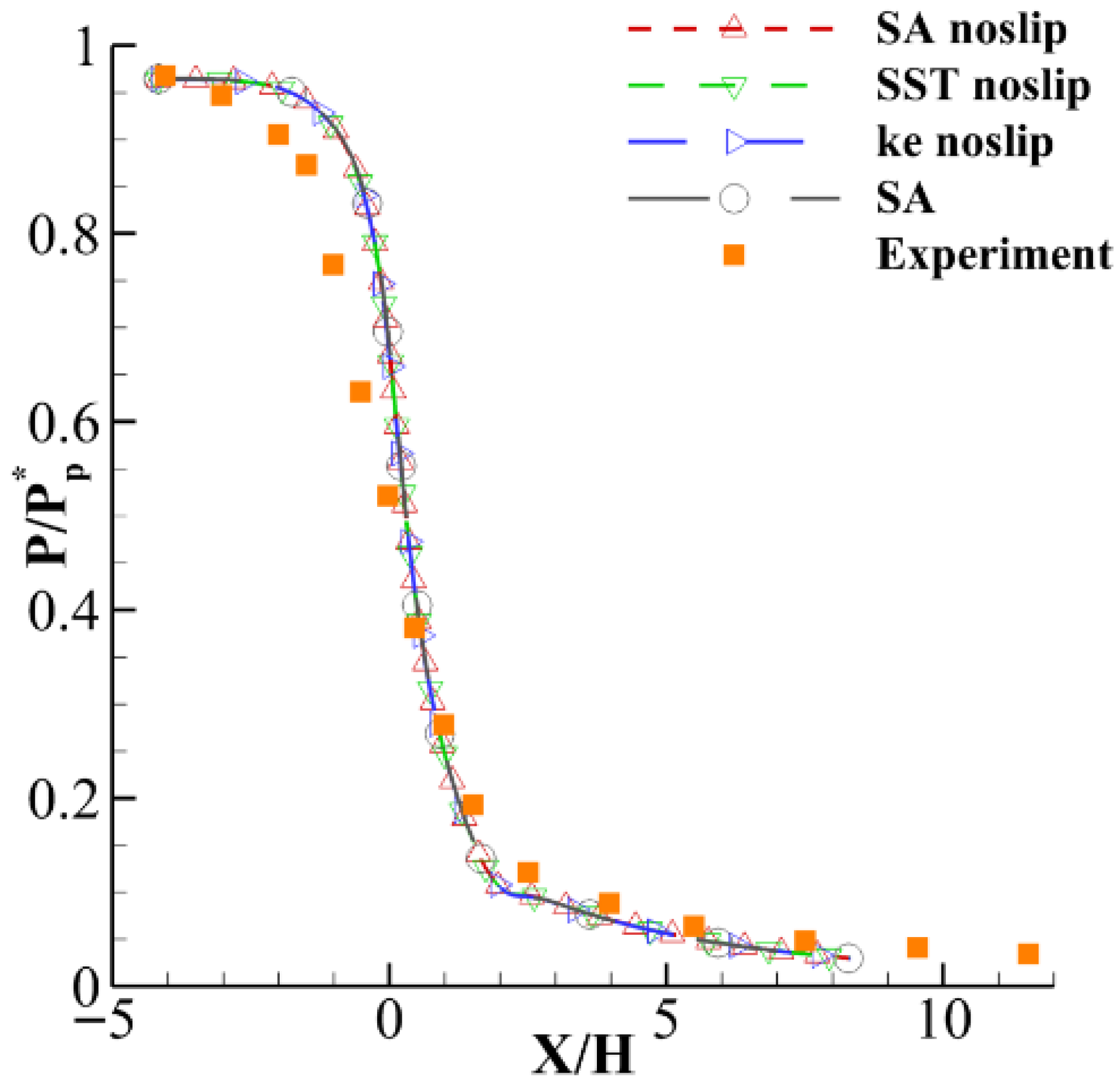 Aerospace 12 00882 g008
