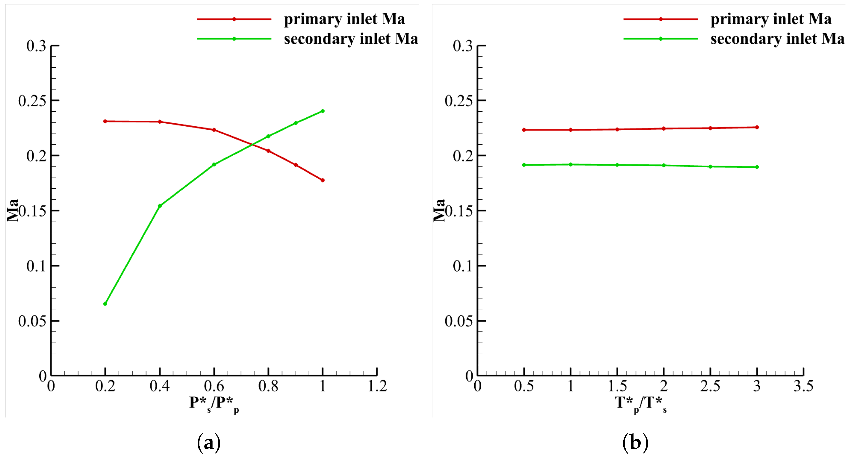 Aerospace 12 00882 g011