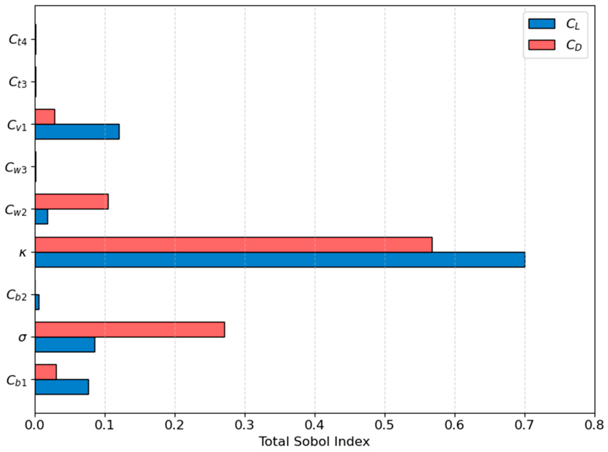 Aerospace 12 00886 g012 Aerospace 12 00886 g012