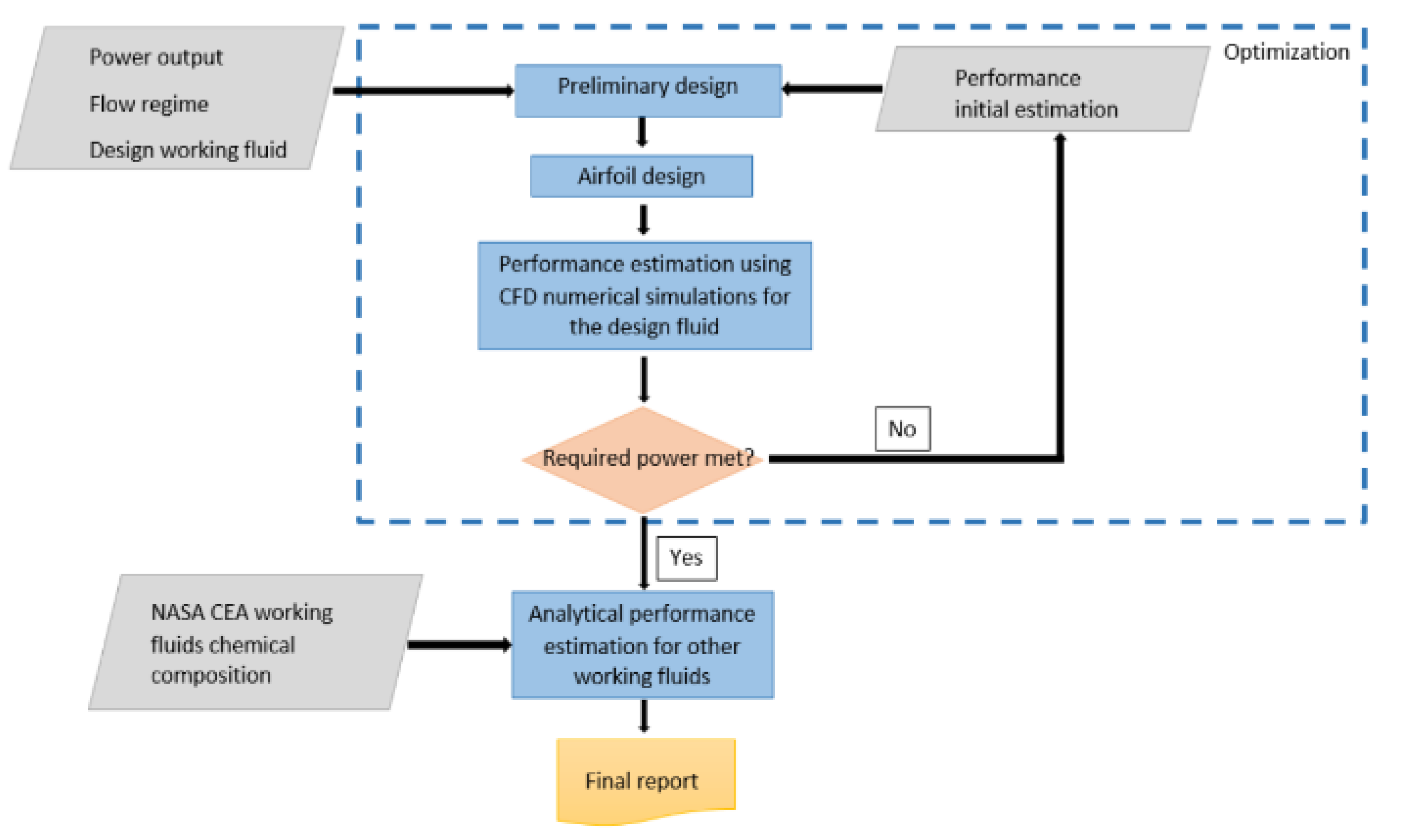 Aerospace 12 00887 g002