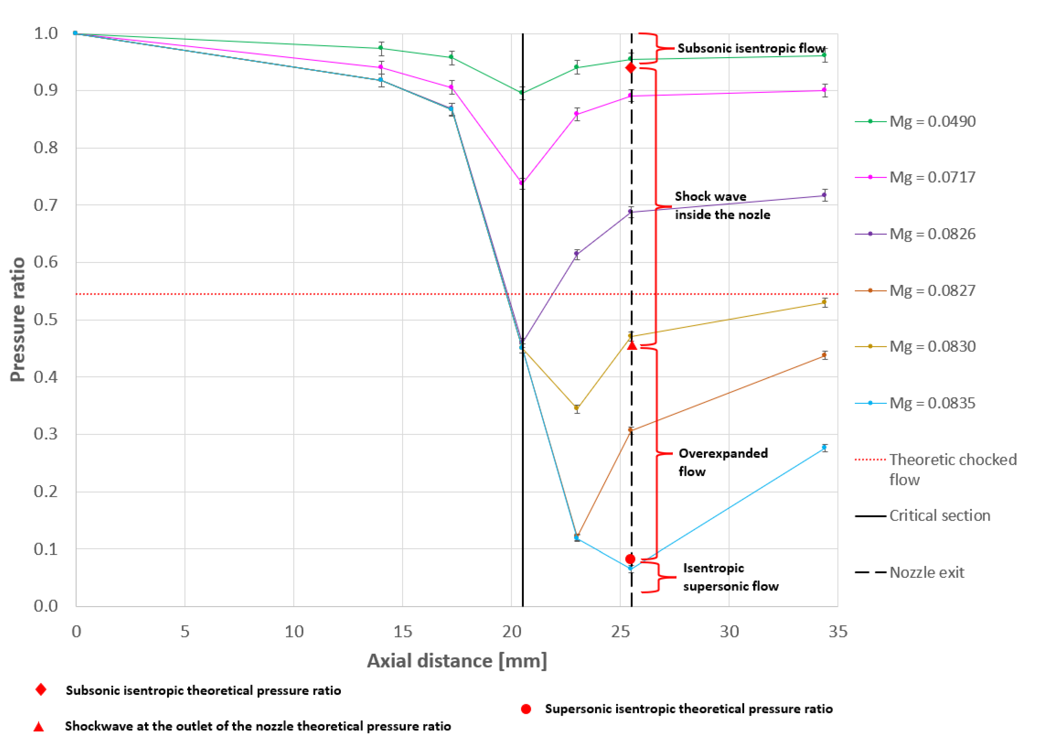 Aerospace 12 00887 g010