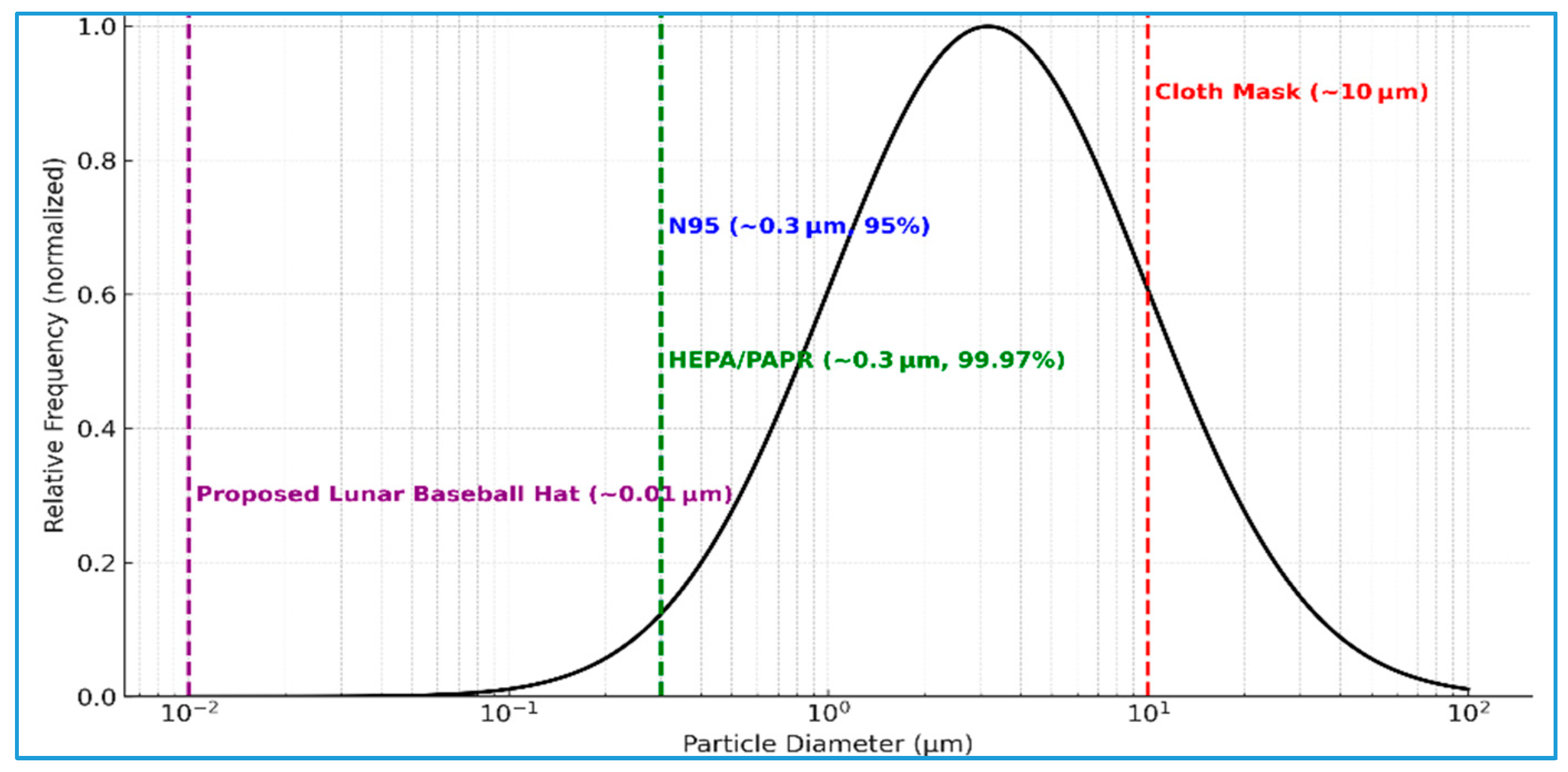 Aerospace 12 00888 g003