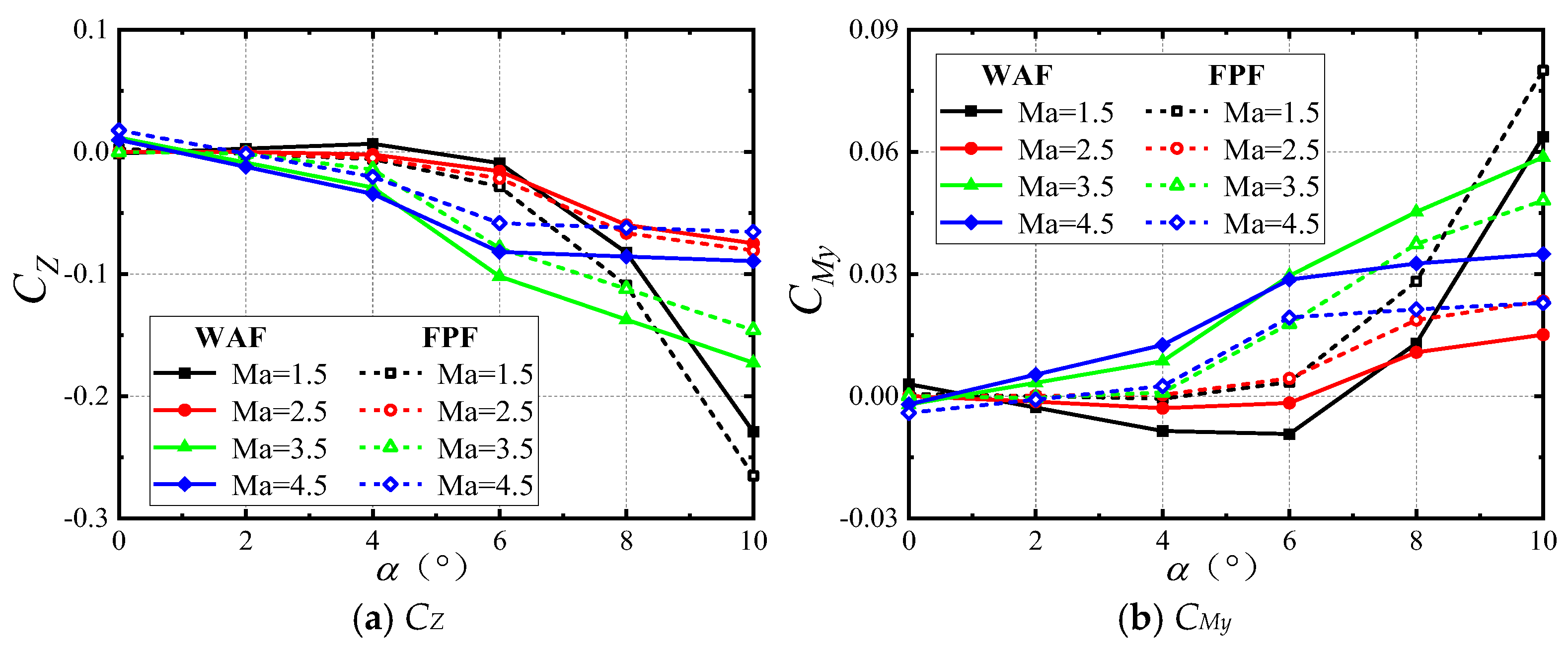Aerospace 12 00890 g009