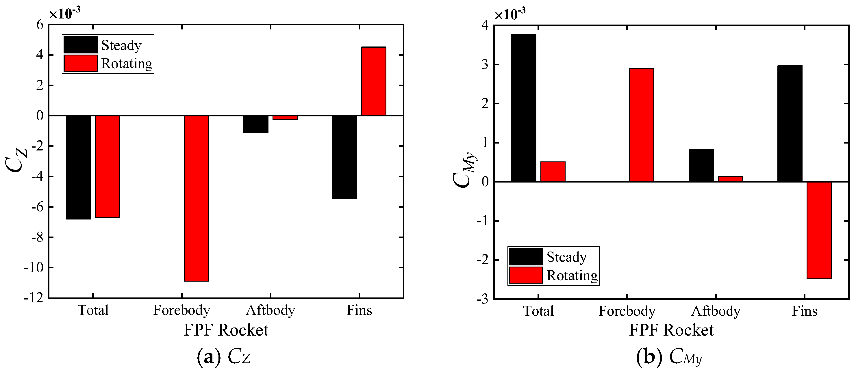 Aerospace 12 00890 g011
