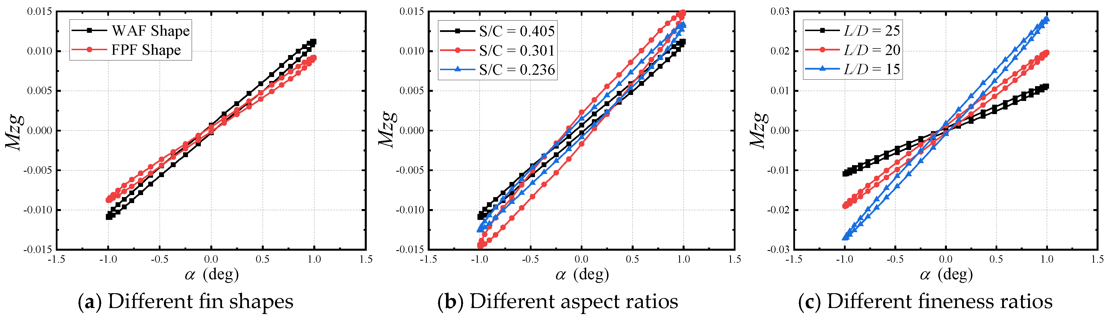 Aerospace 12 00890 g019