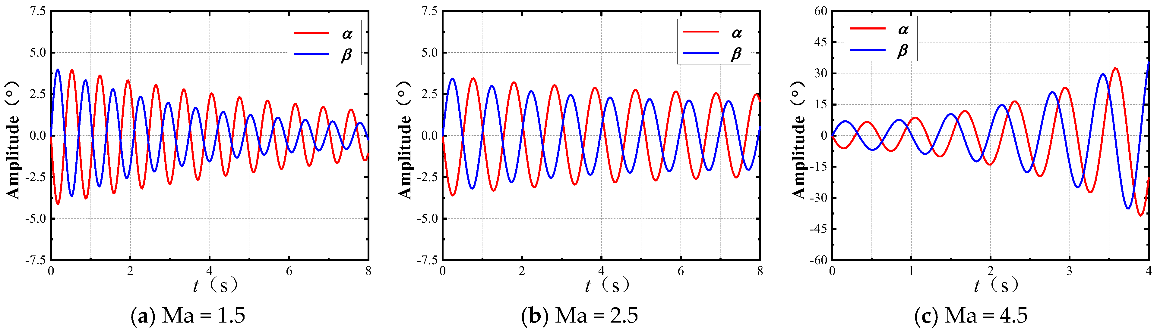 Aerospace 12 00890 g026