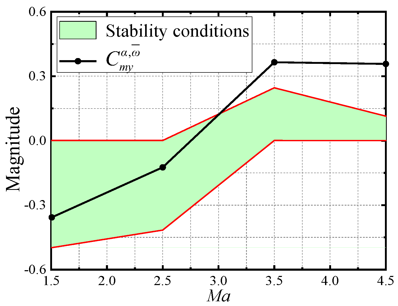 Aerospace 12 00890 g028