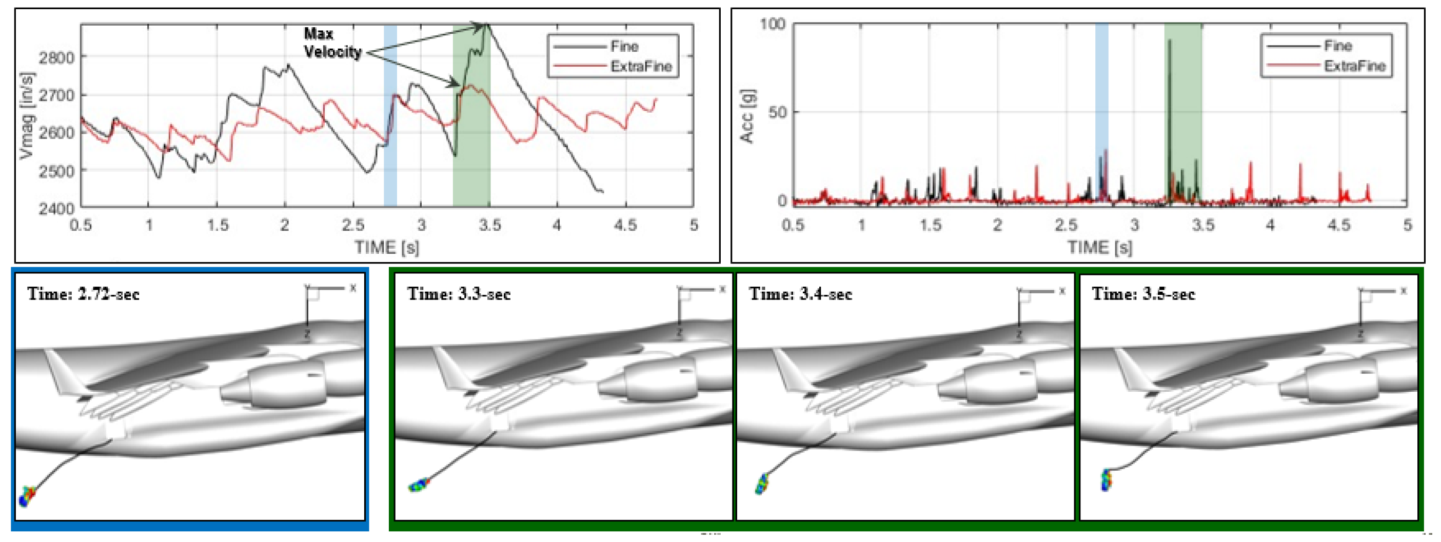 Aerospace 12 00897 g012