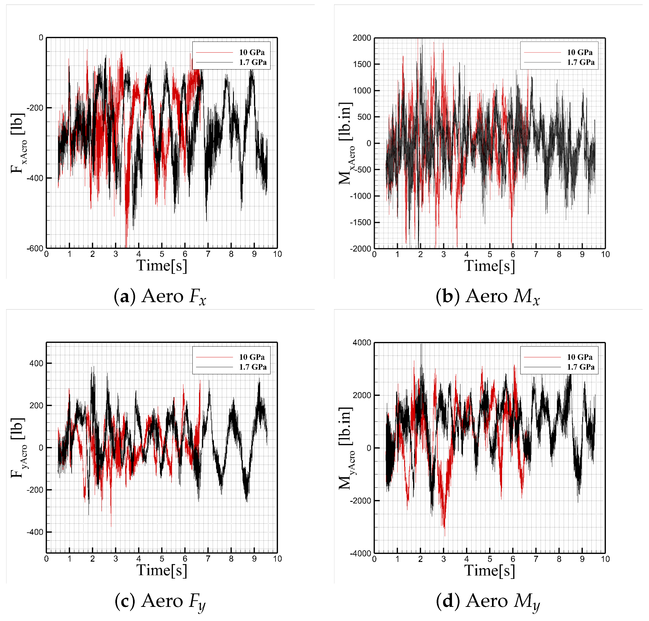 Aerospace 12 00897 g016a