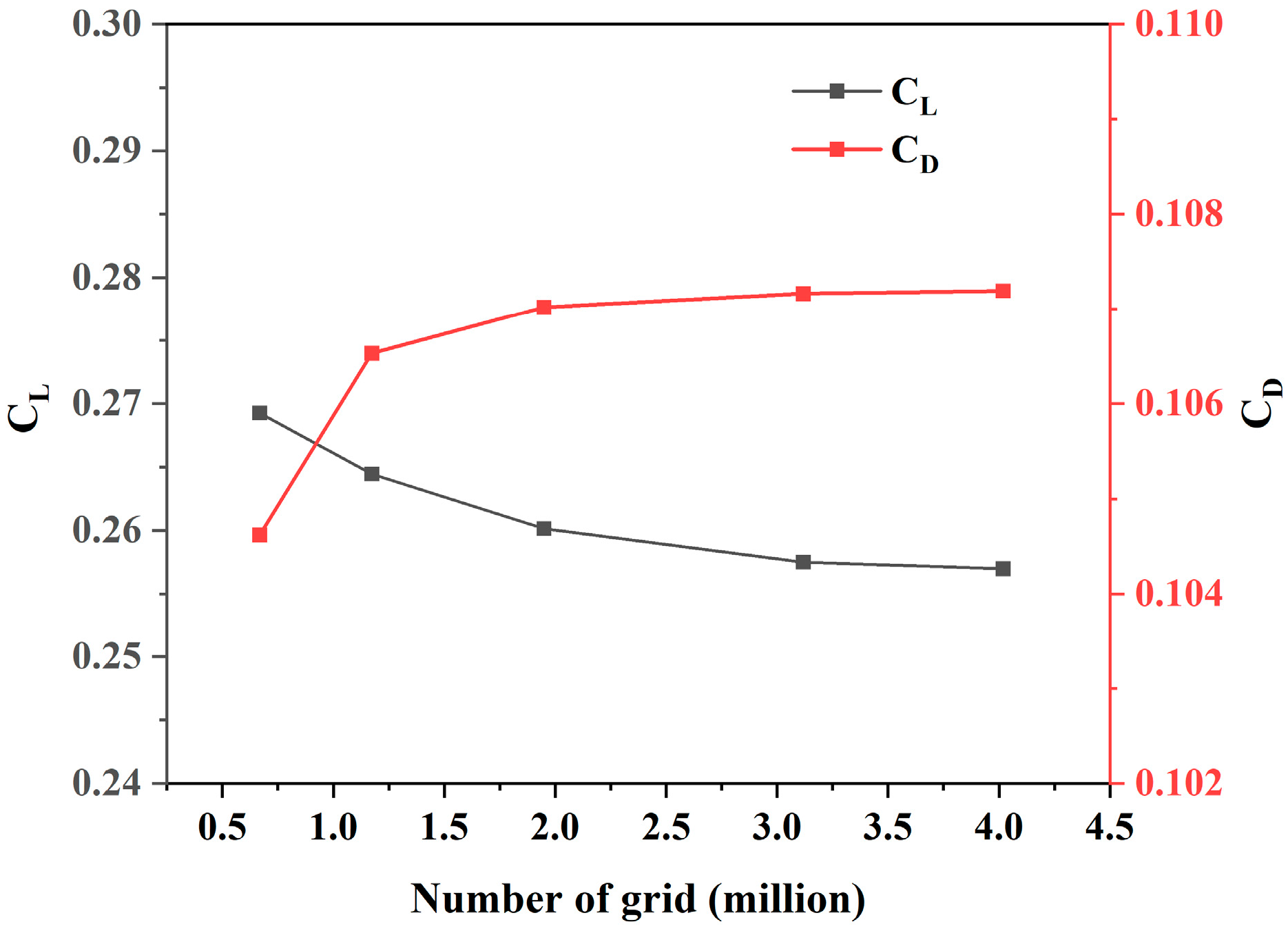 Aerospace 12 00899 g005