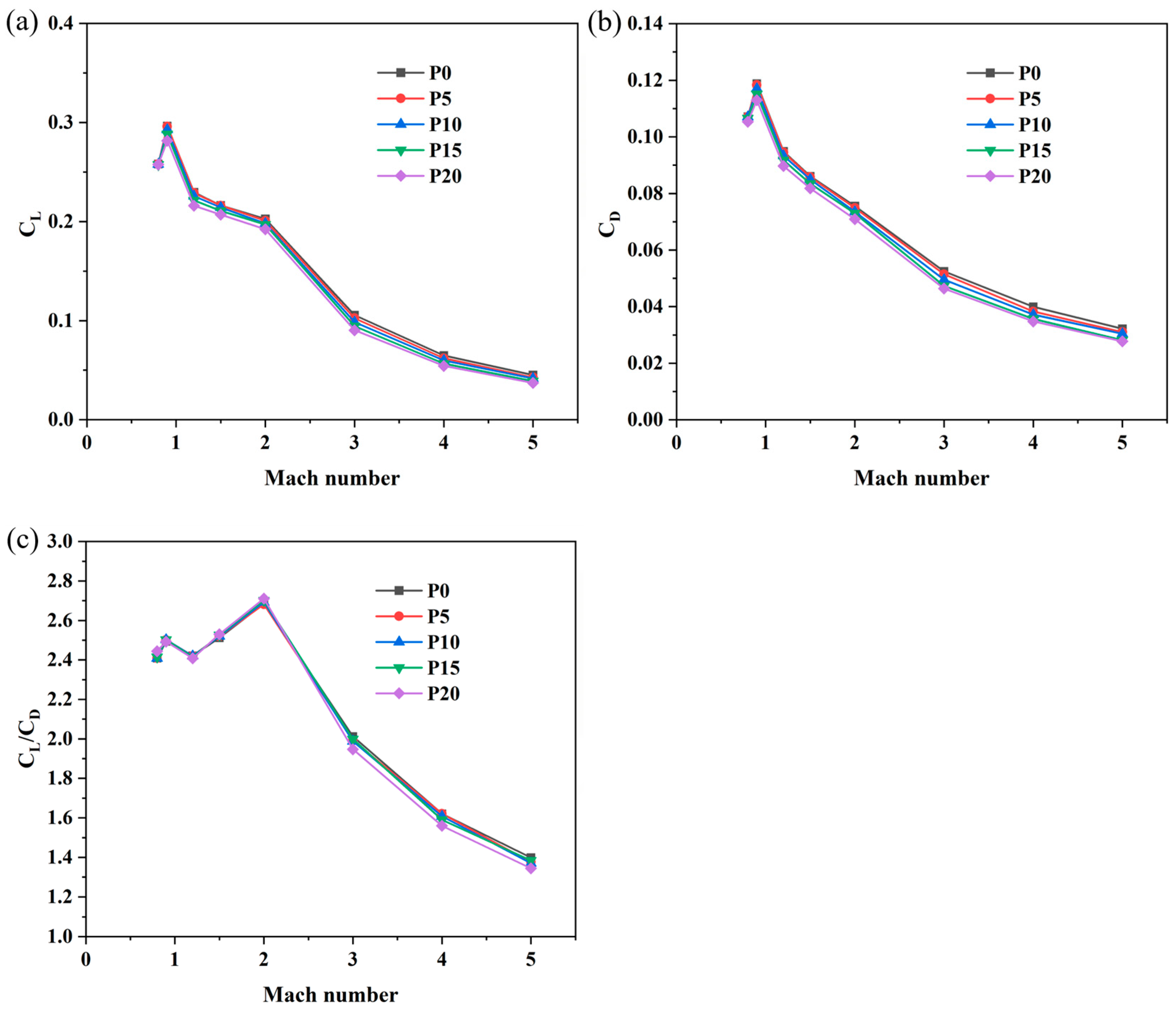 Aerospace 12 00899 g009