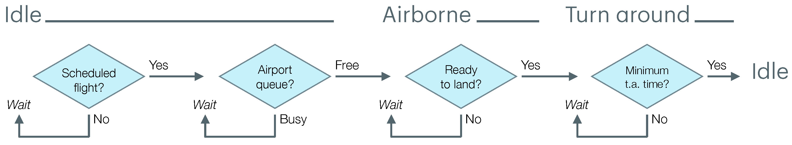 Aerospace 12 00900 g002
