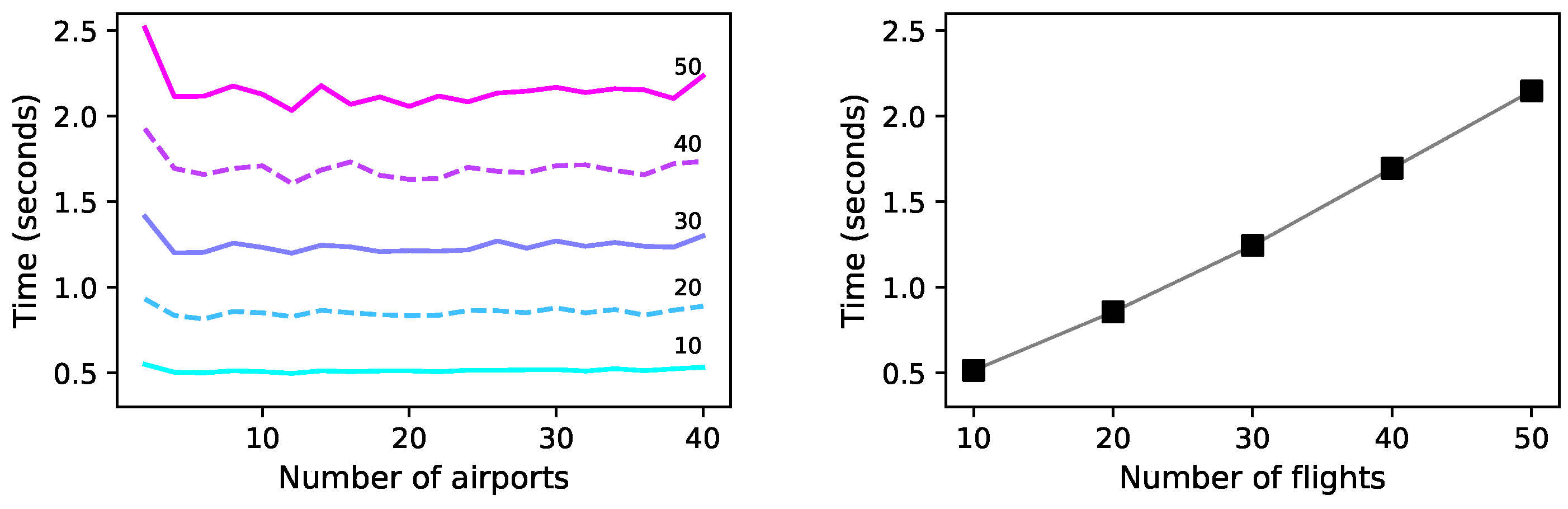 Aerospace 12 00900 g006