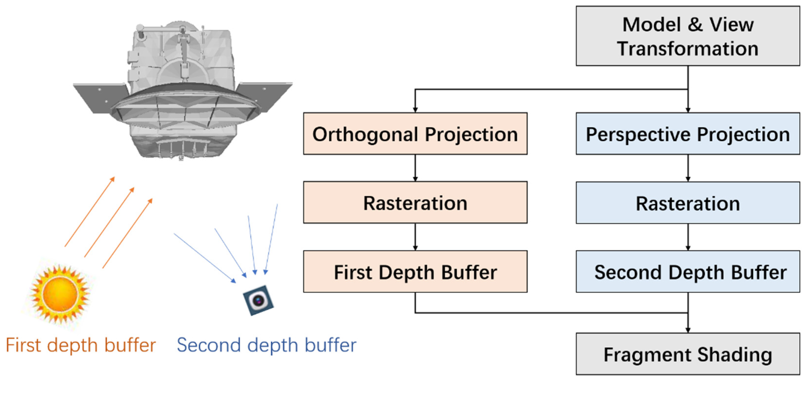 Aerospace 12 00901 g007
