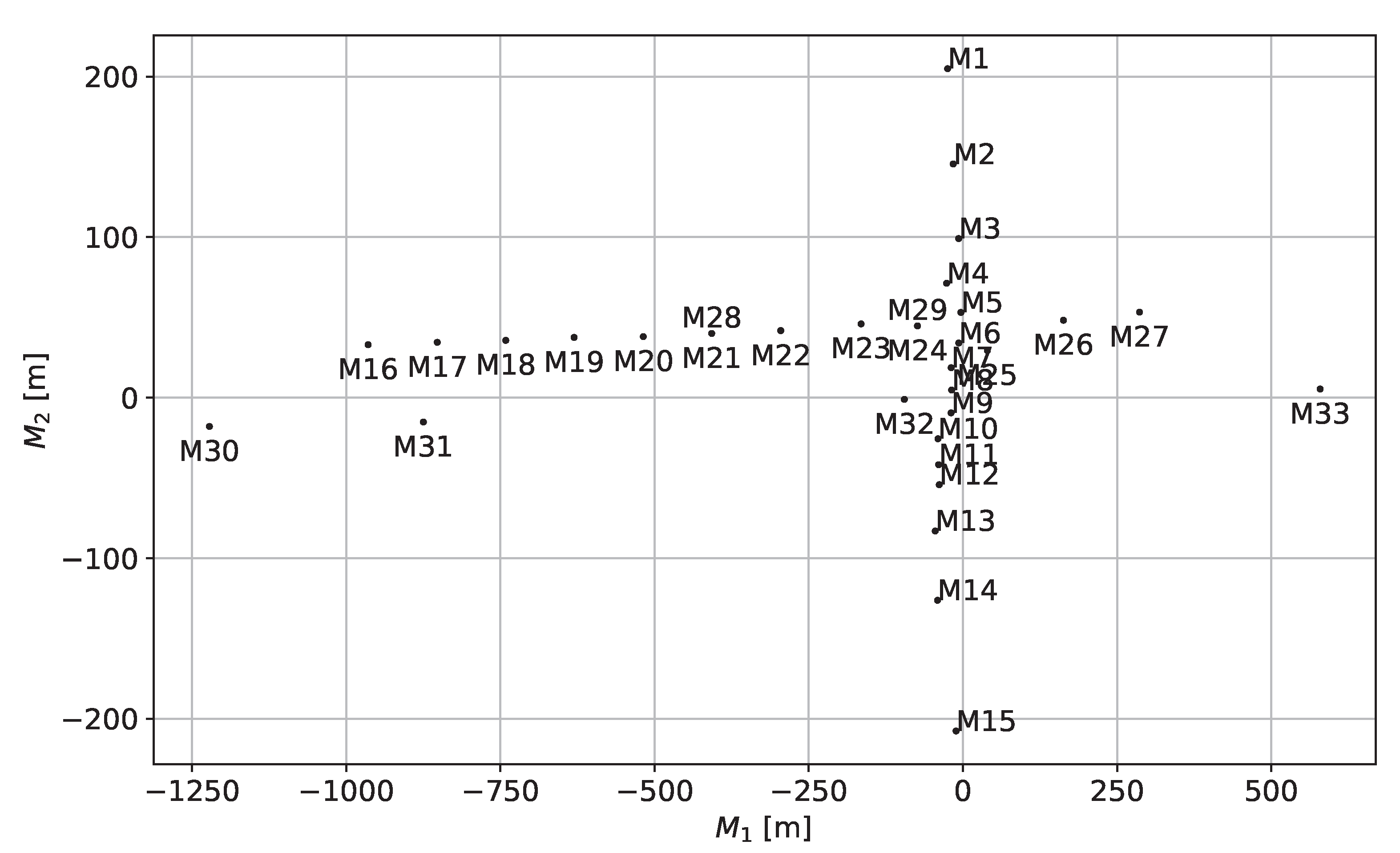 Aerospace 12 00903 g002