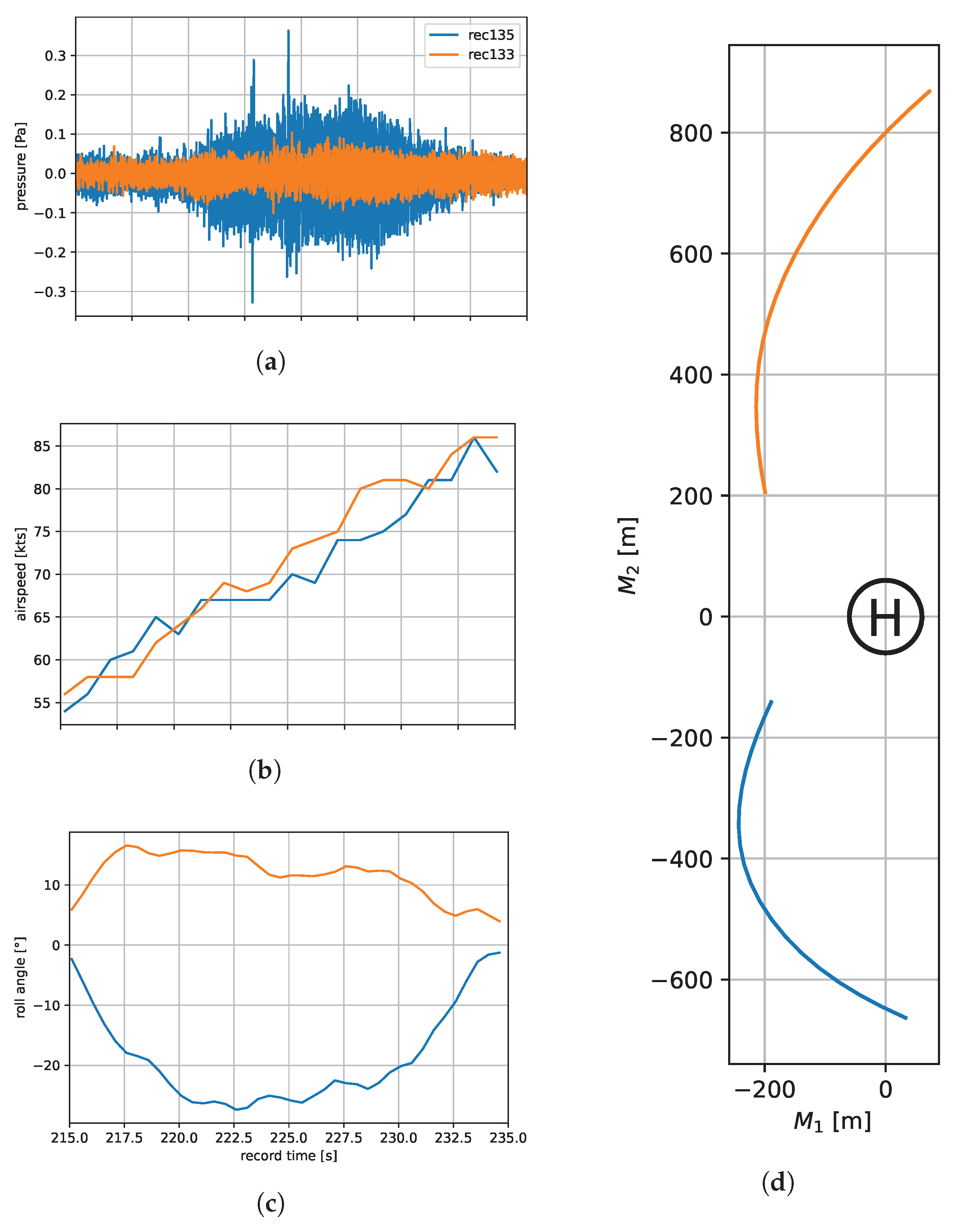 Aerospace 12 00903 g012