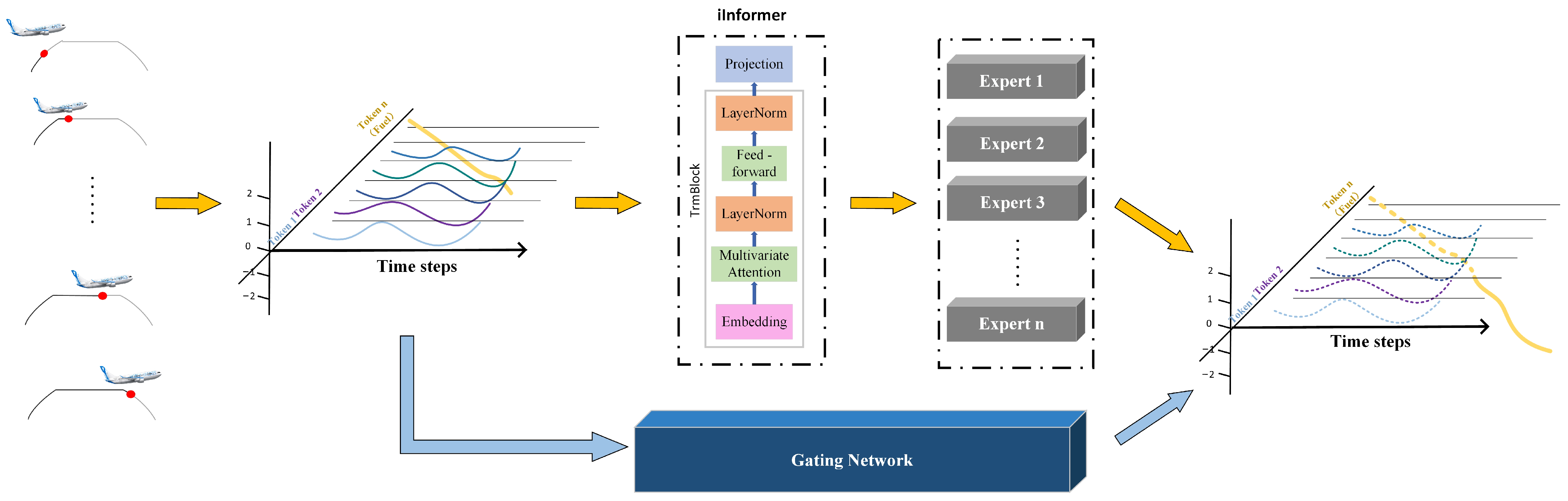 Aerospace 12 00904 g004
