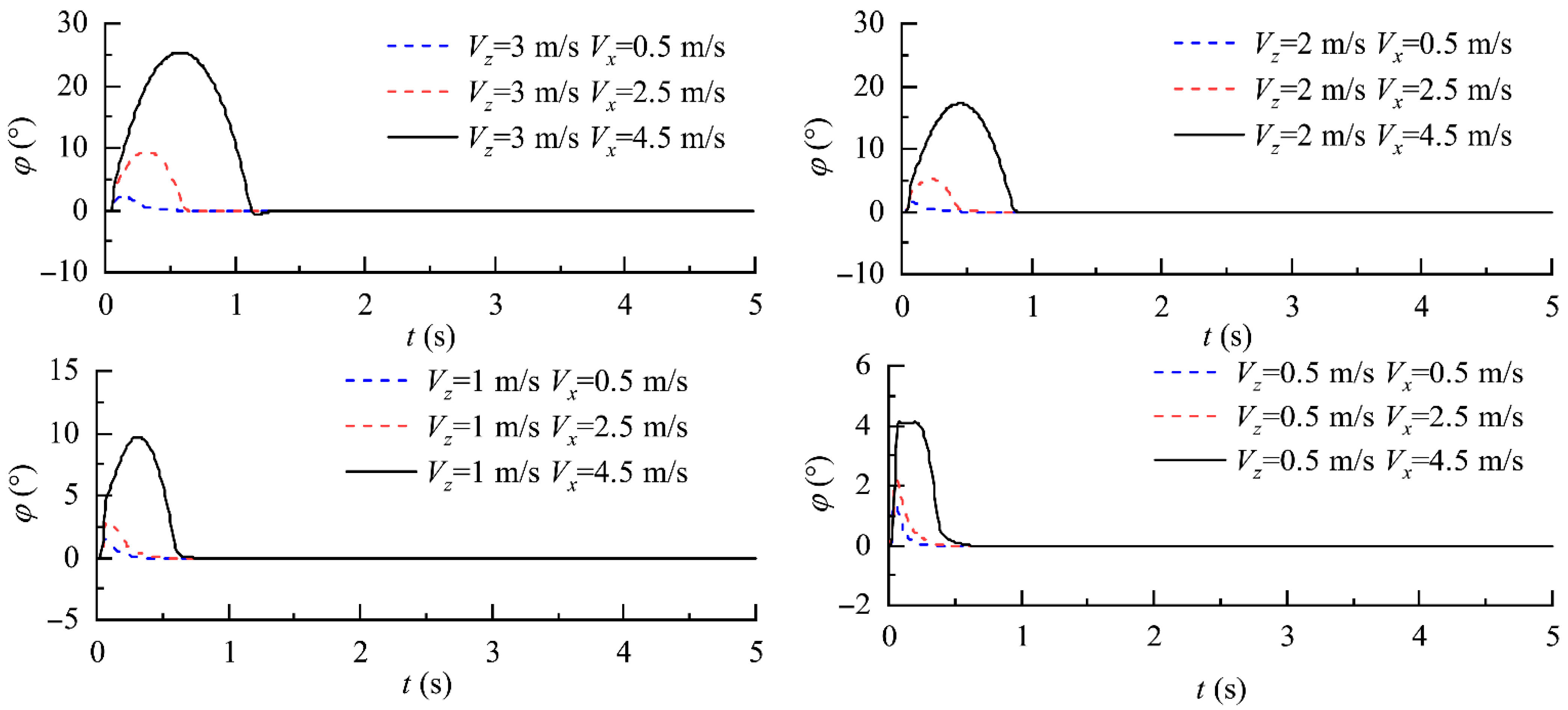 Aerospace 12 00905 g008