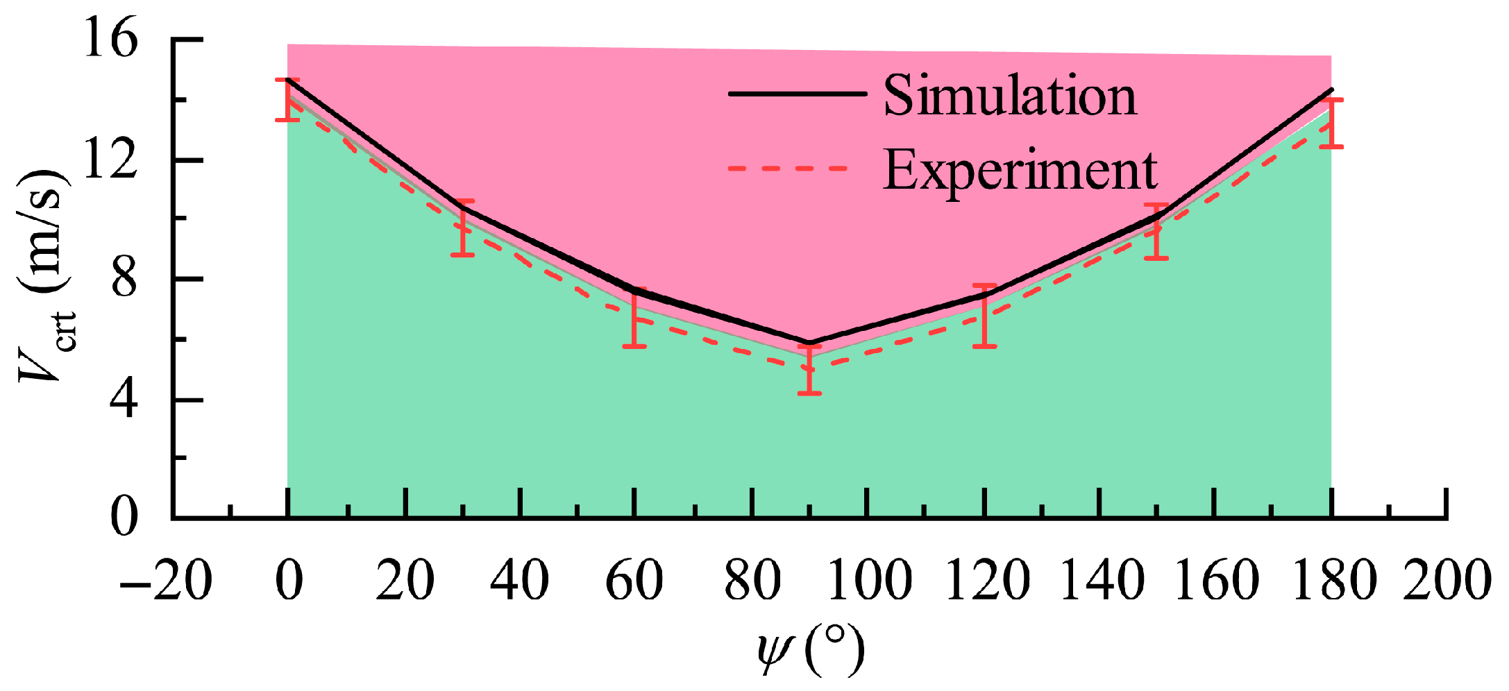 Aerospace 12 00905 g010
