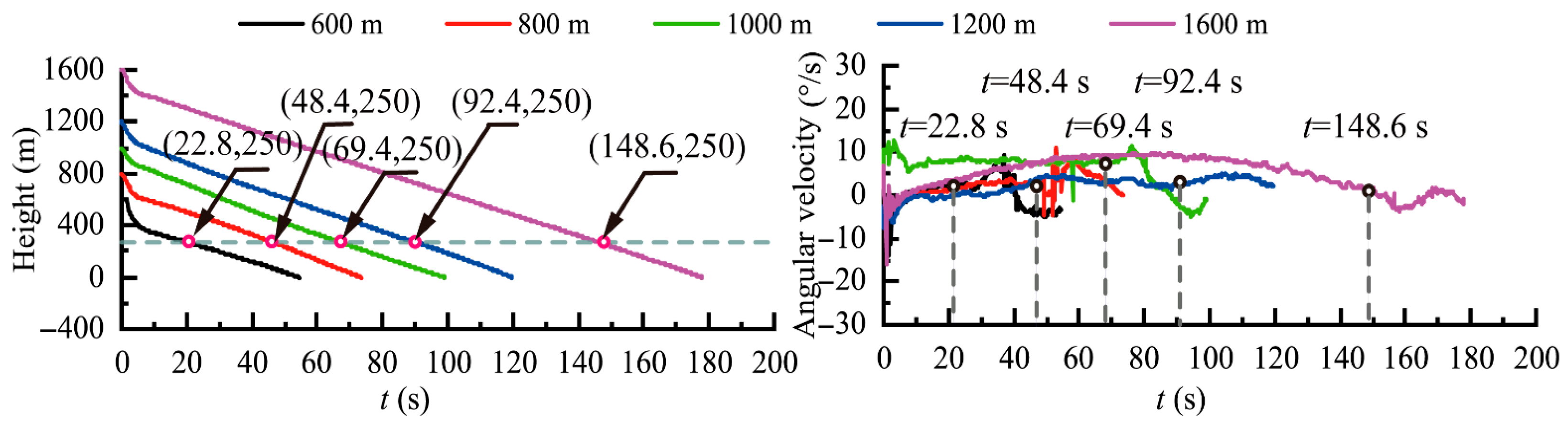 Aerospace 12 00905 g012
